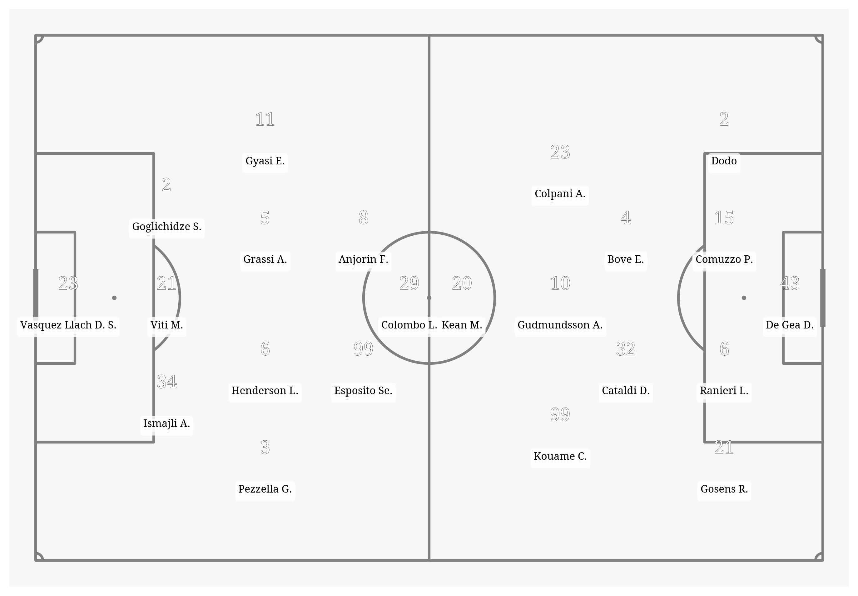 Pitch Visualization