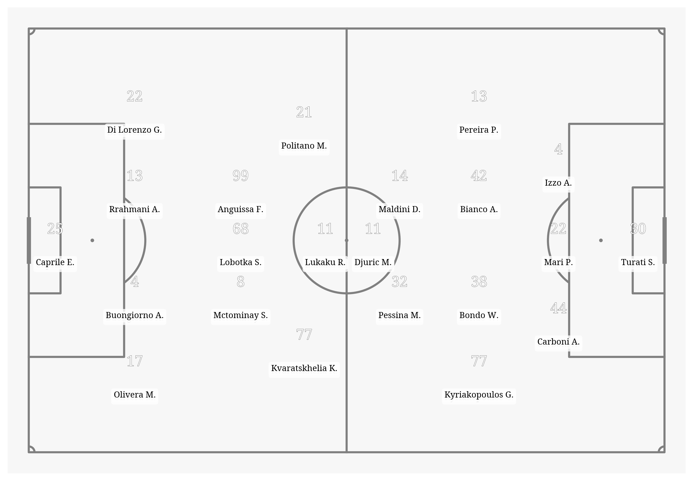 Pitch Visualization