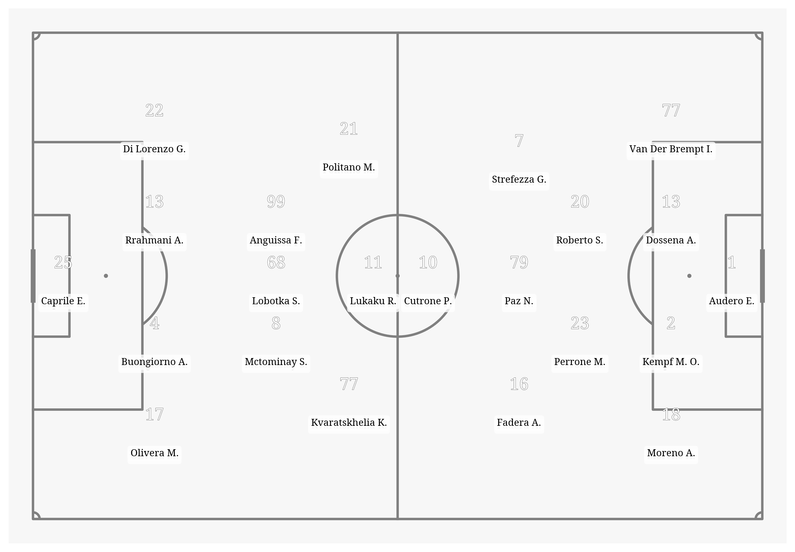 Pitch Visualization