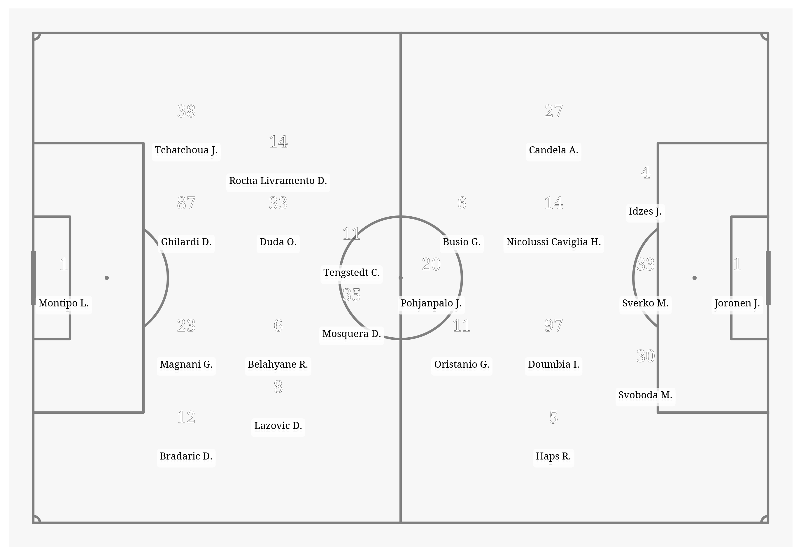 Pitch Visualization