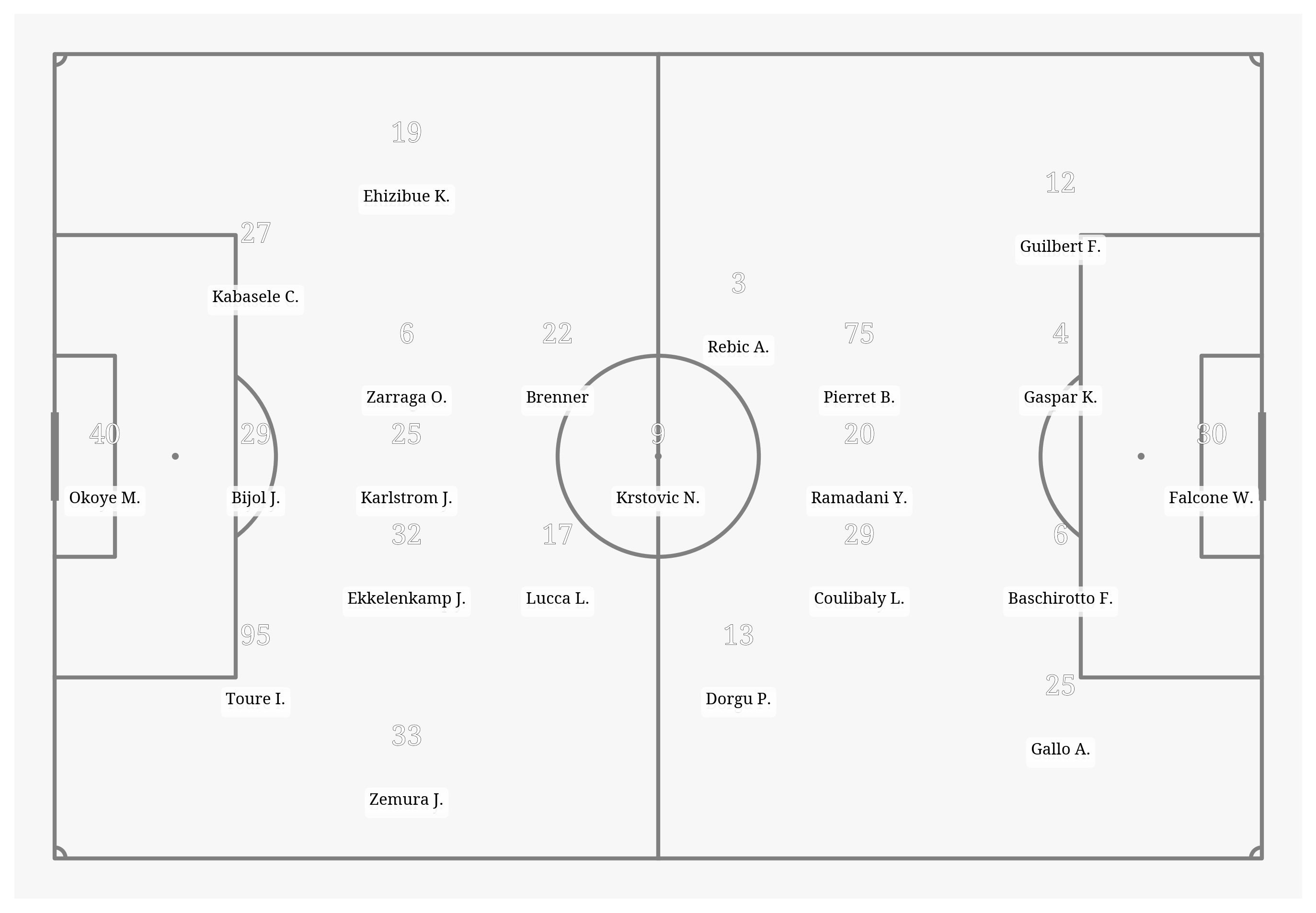 Pitch Visualization