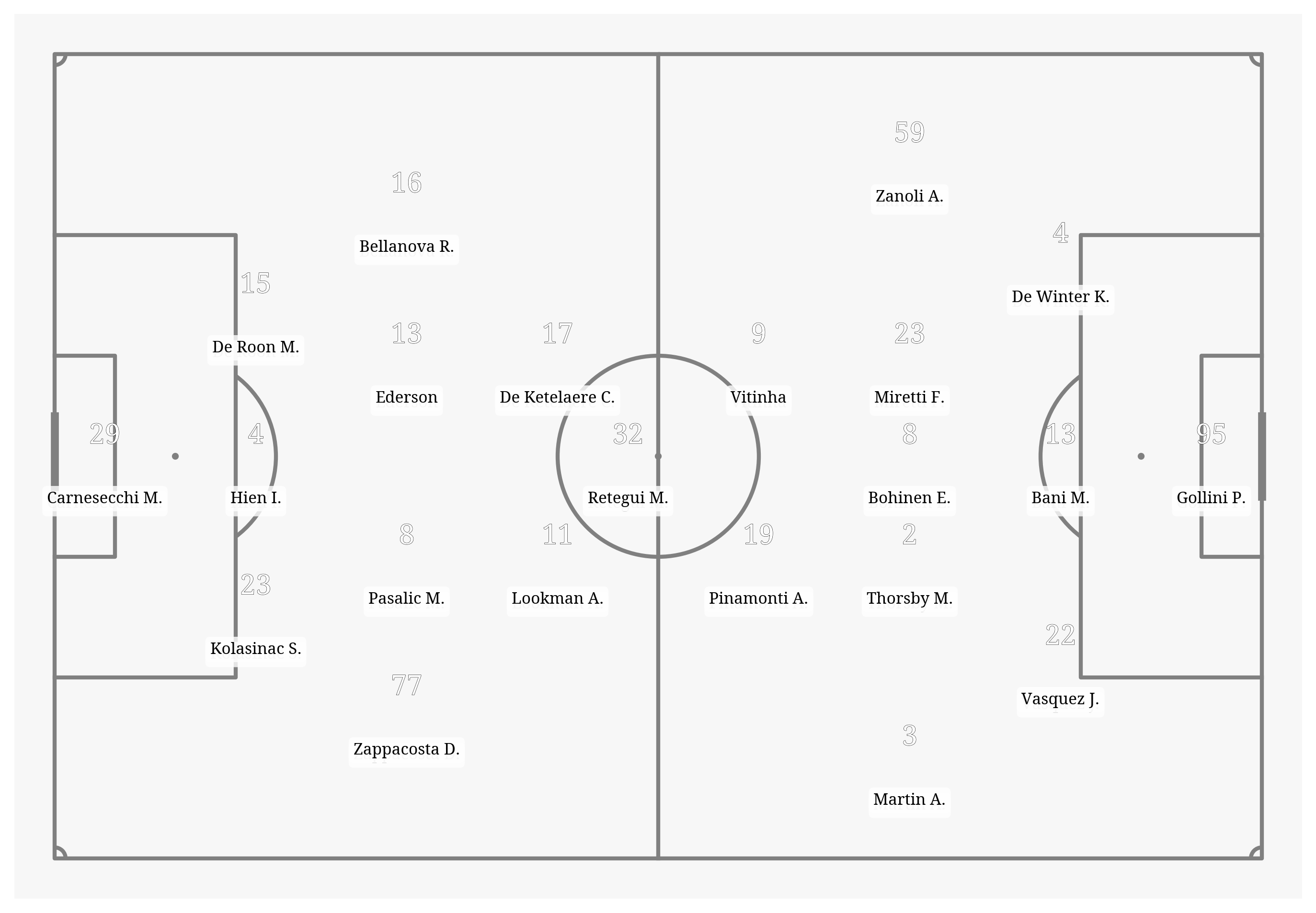 Pitch Visualization