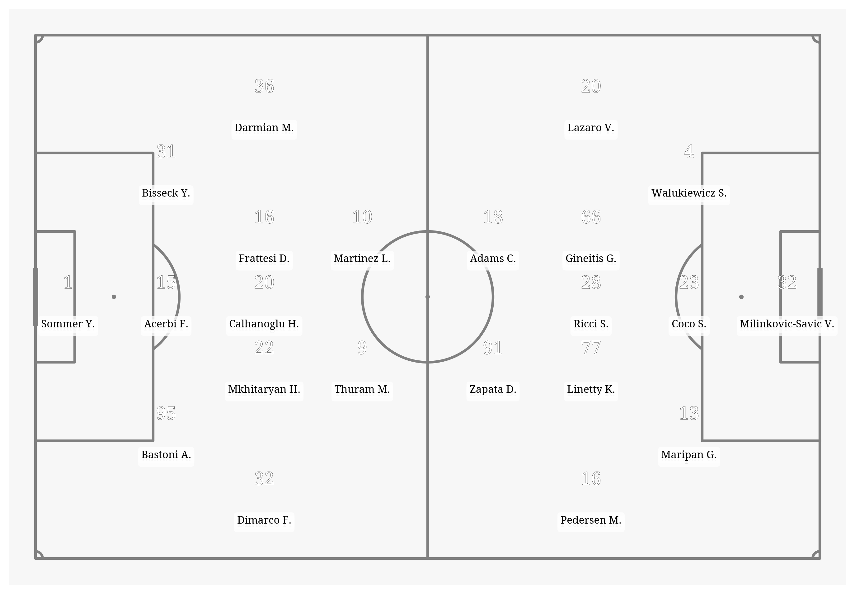 Pitch Visualization