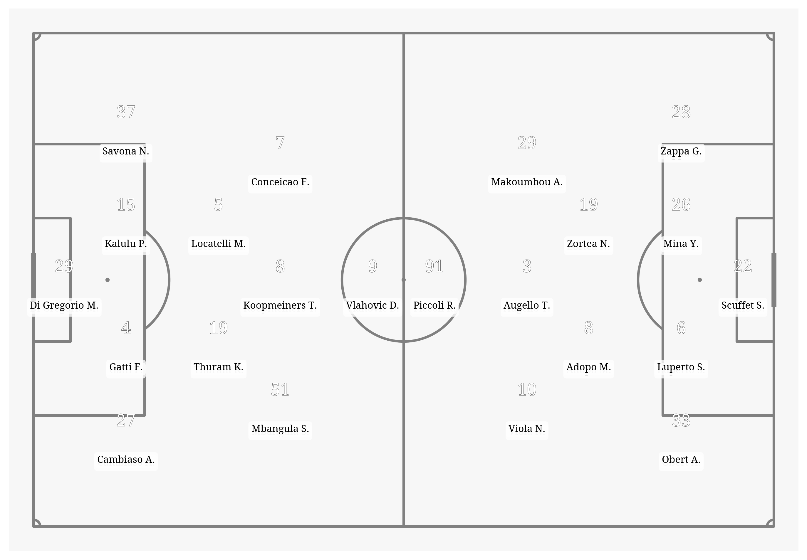 Pitch Visualization