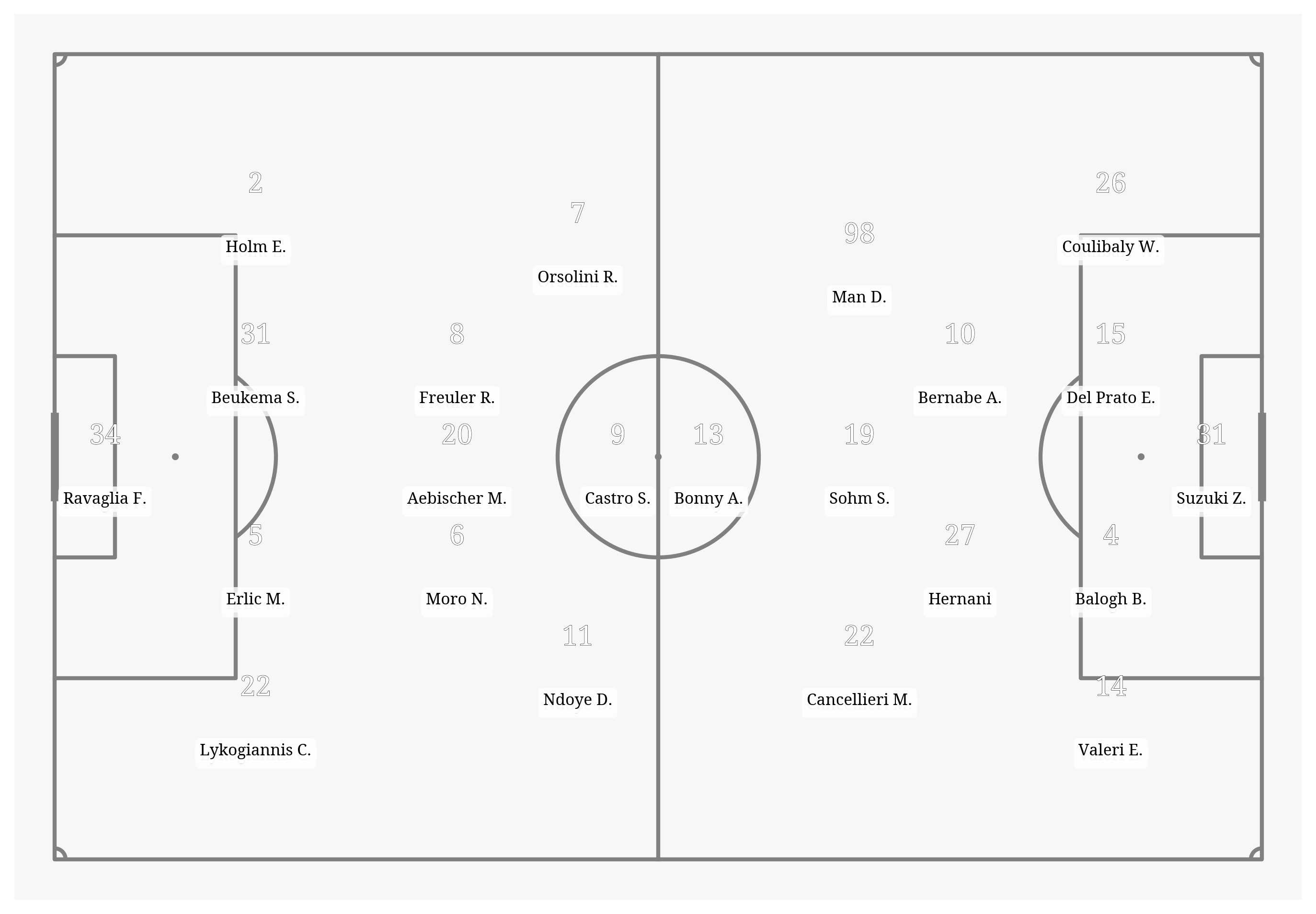 Pitch Visualization