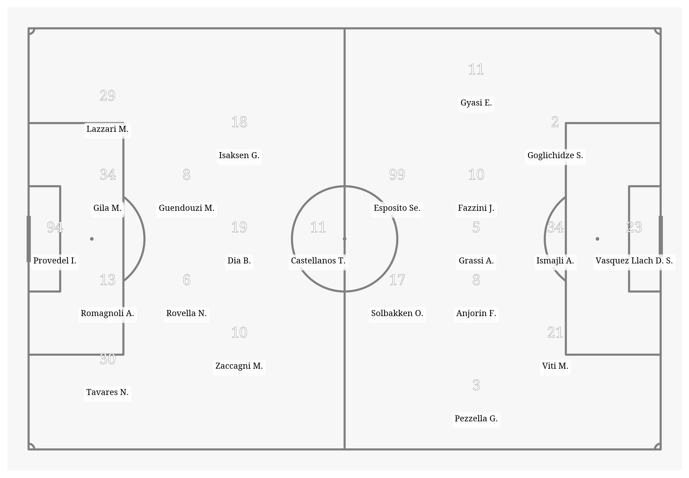 Pitch Visualization