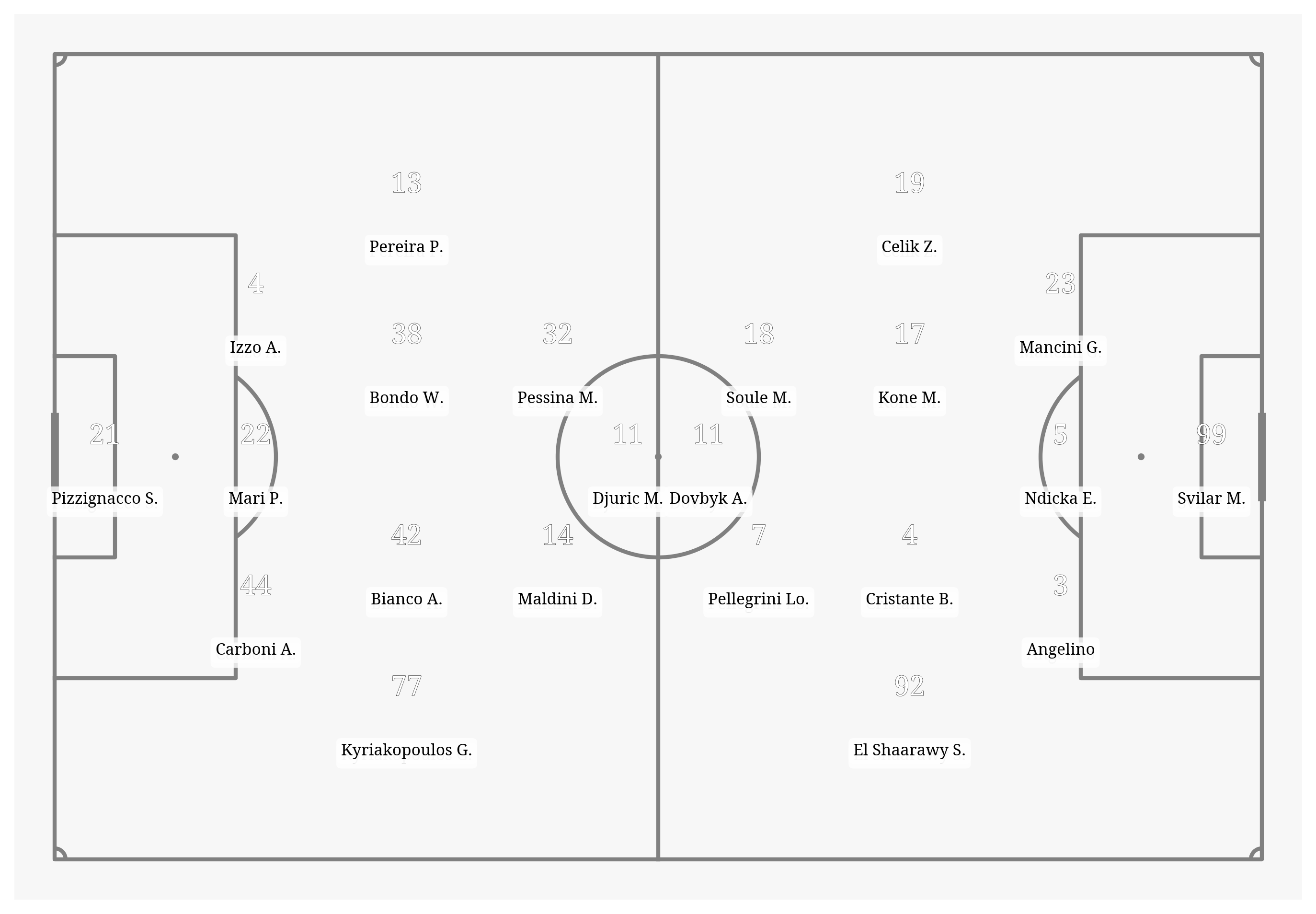 Pitch Visualization