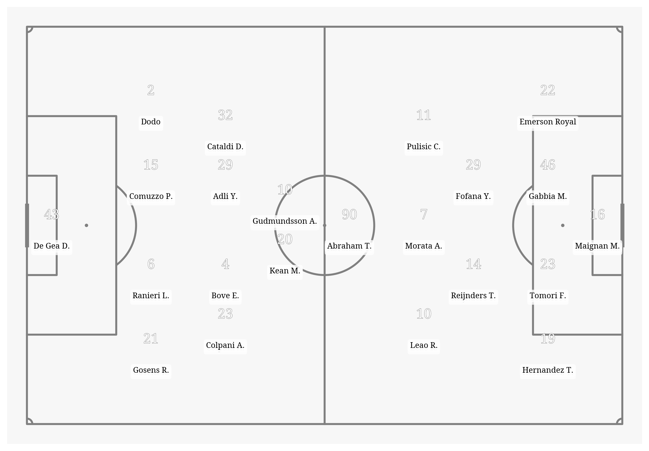 Pitch Visualization