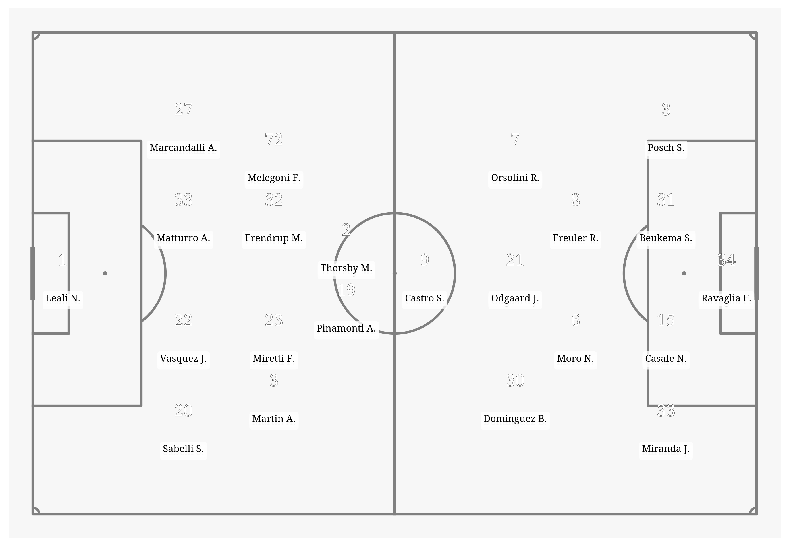 Pitch Visualization