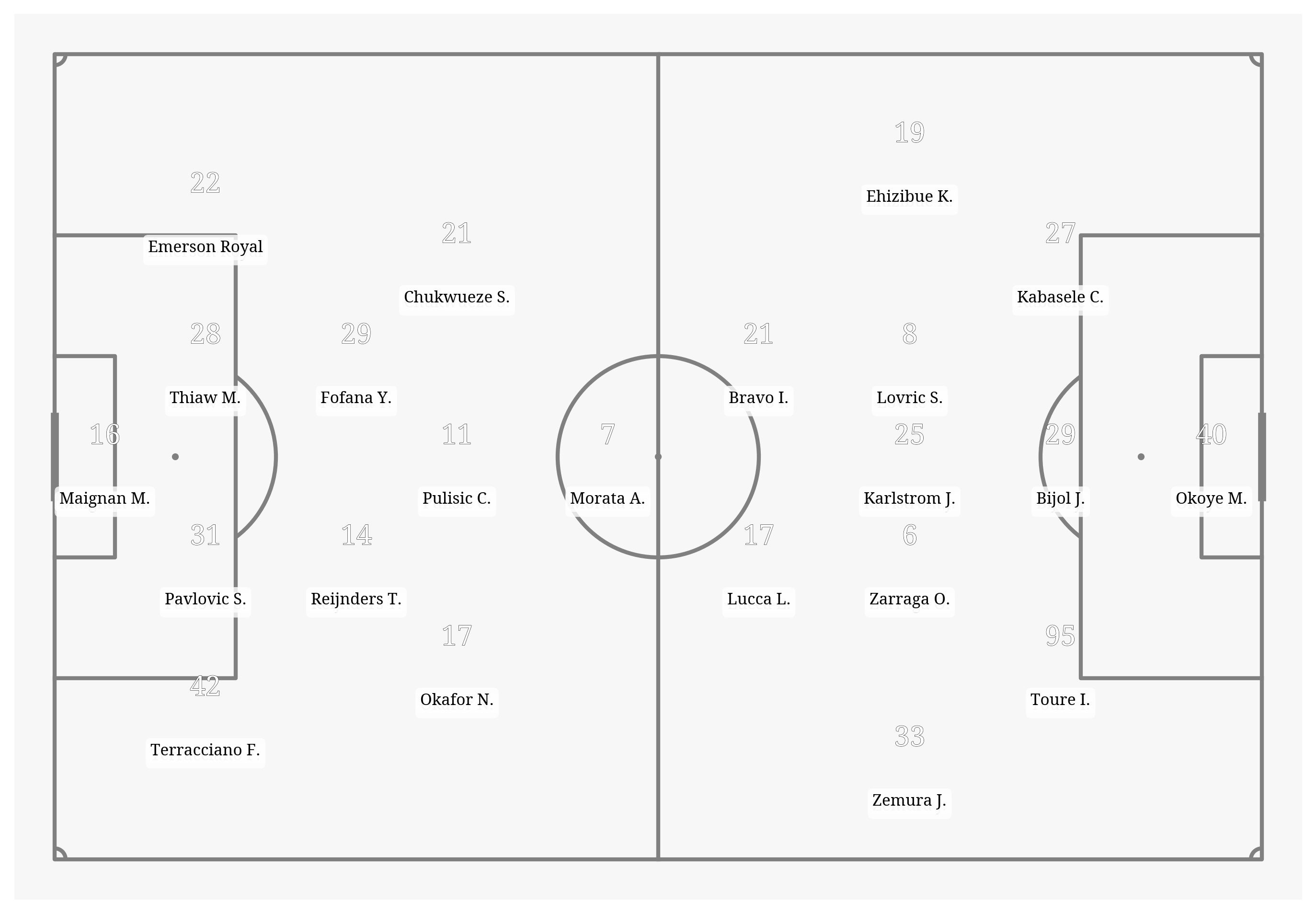 Pitch Visualization