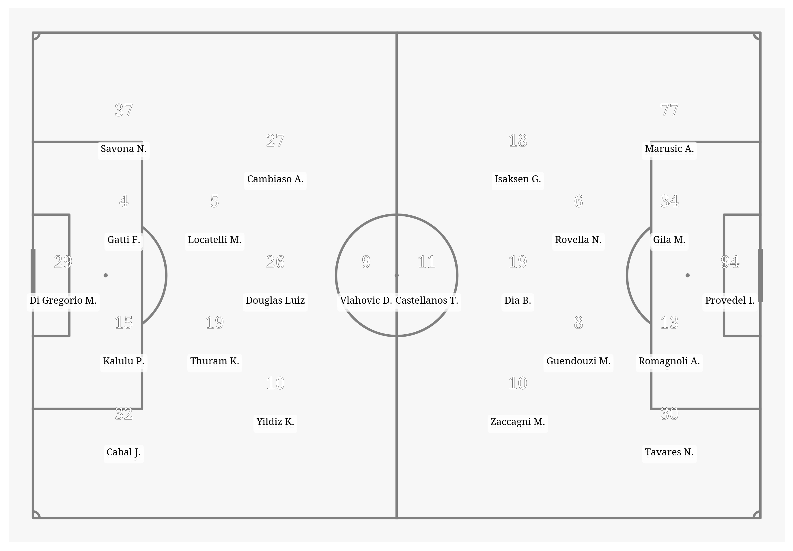 Pitch Visualization