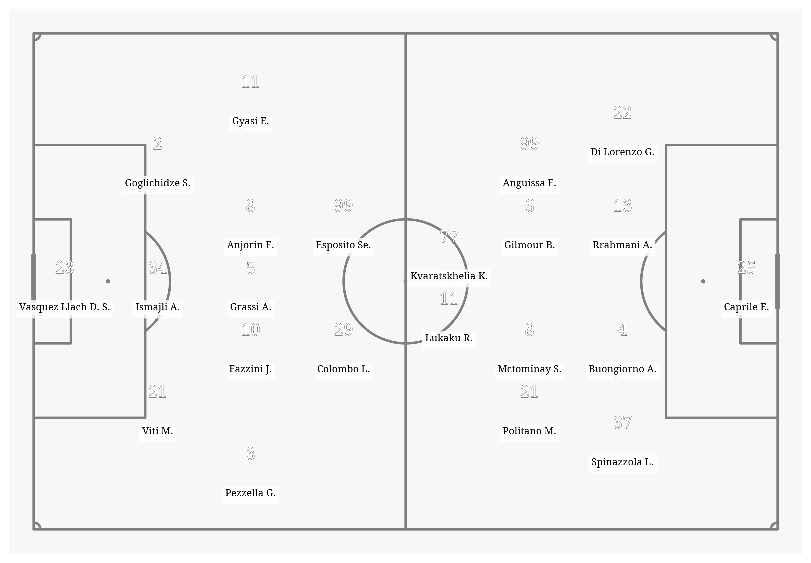 Pitch Visualization