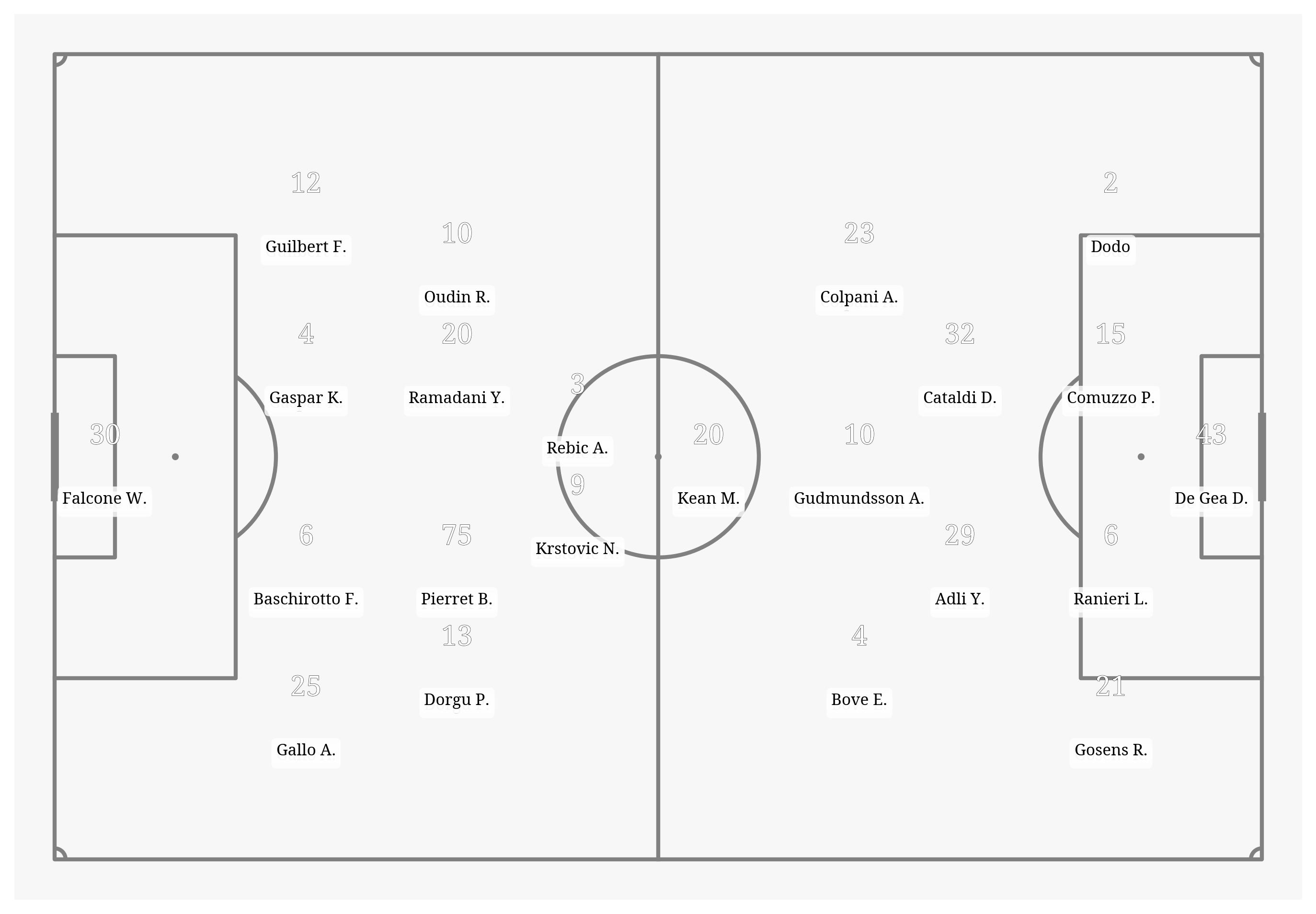 Pitch Visualization