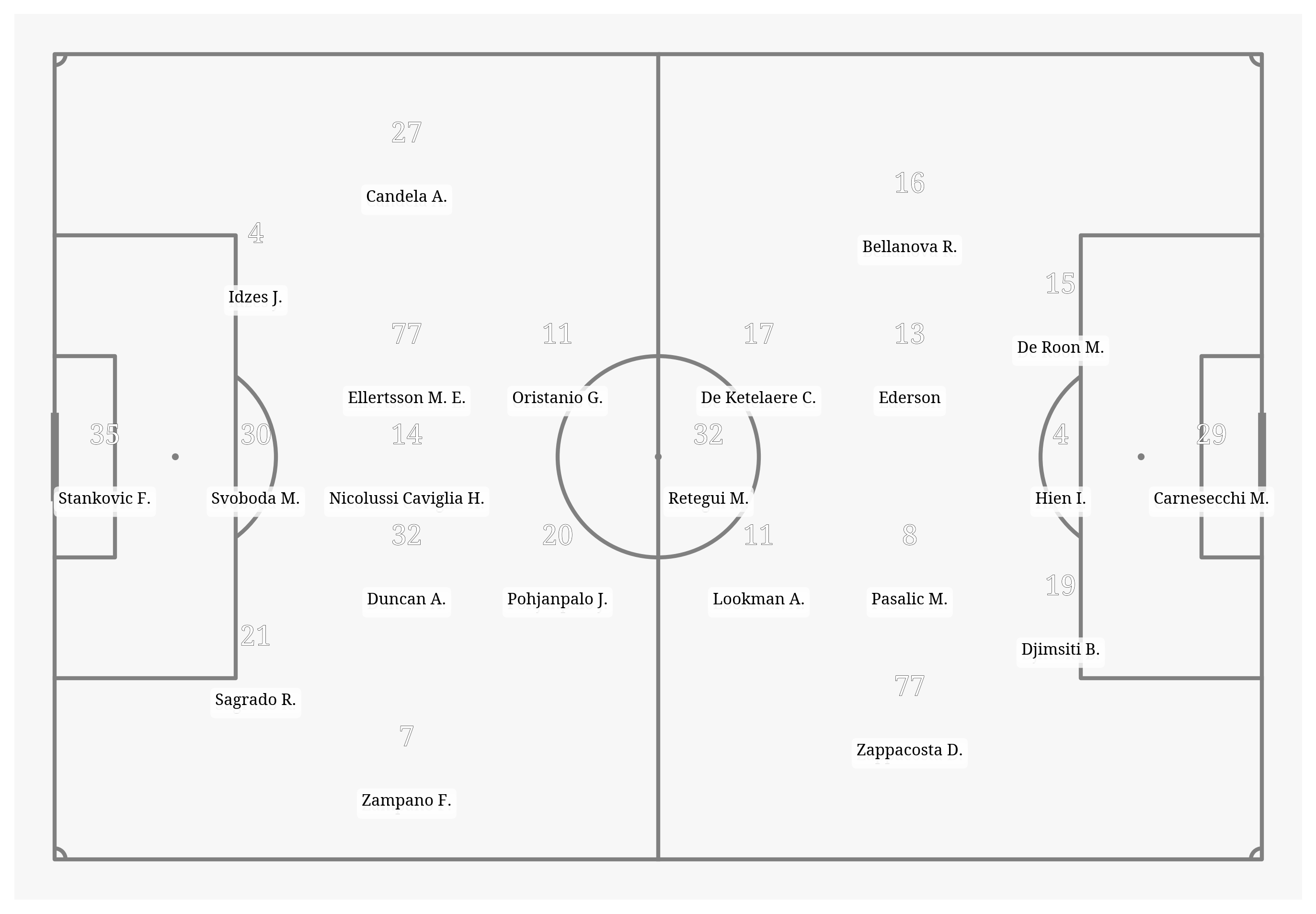 Pitch Visualization