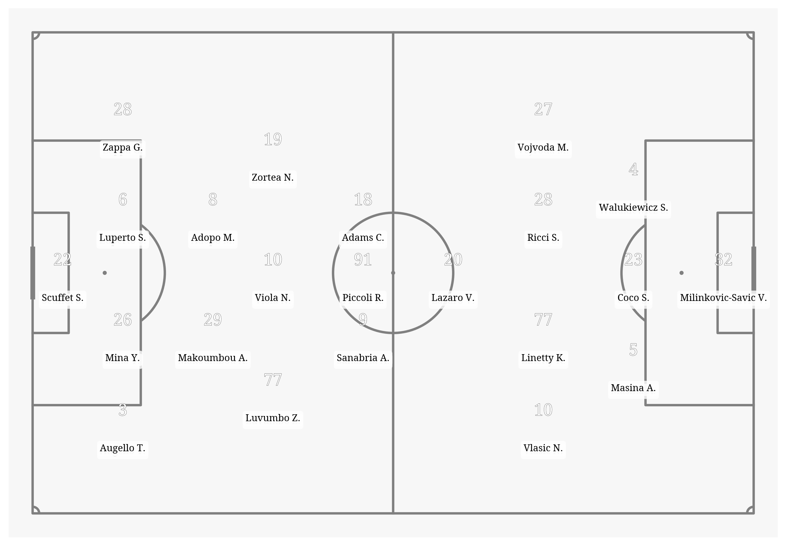 Pitch Visualization