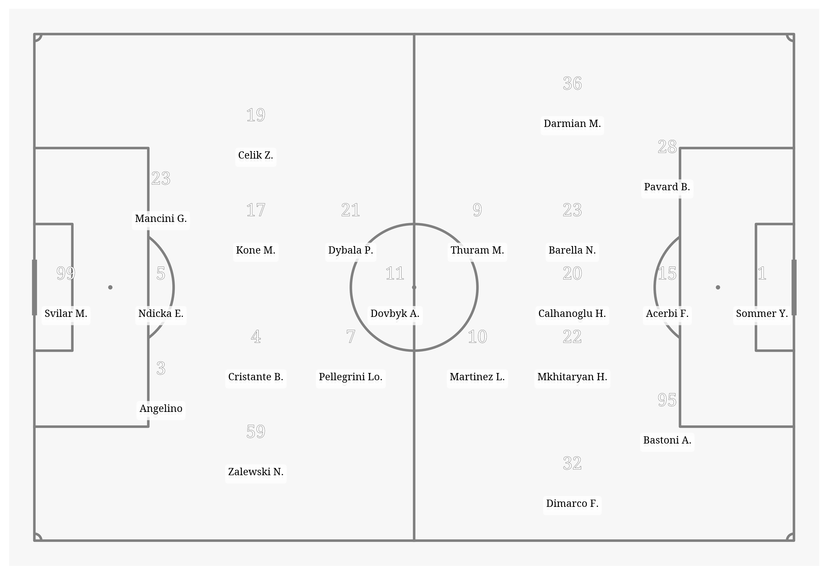 Pitch Visualization