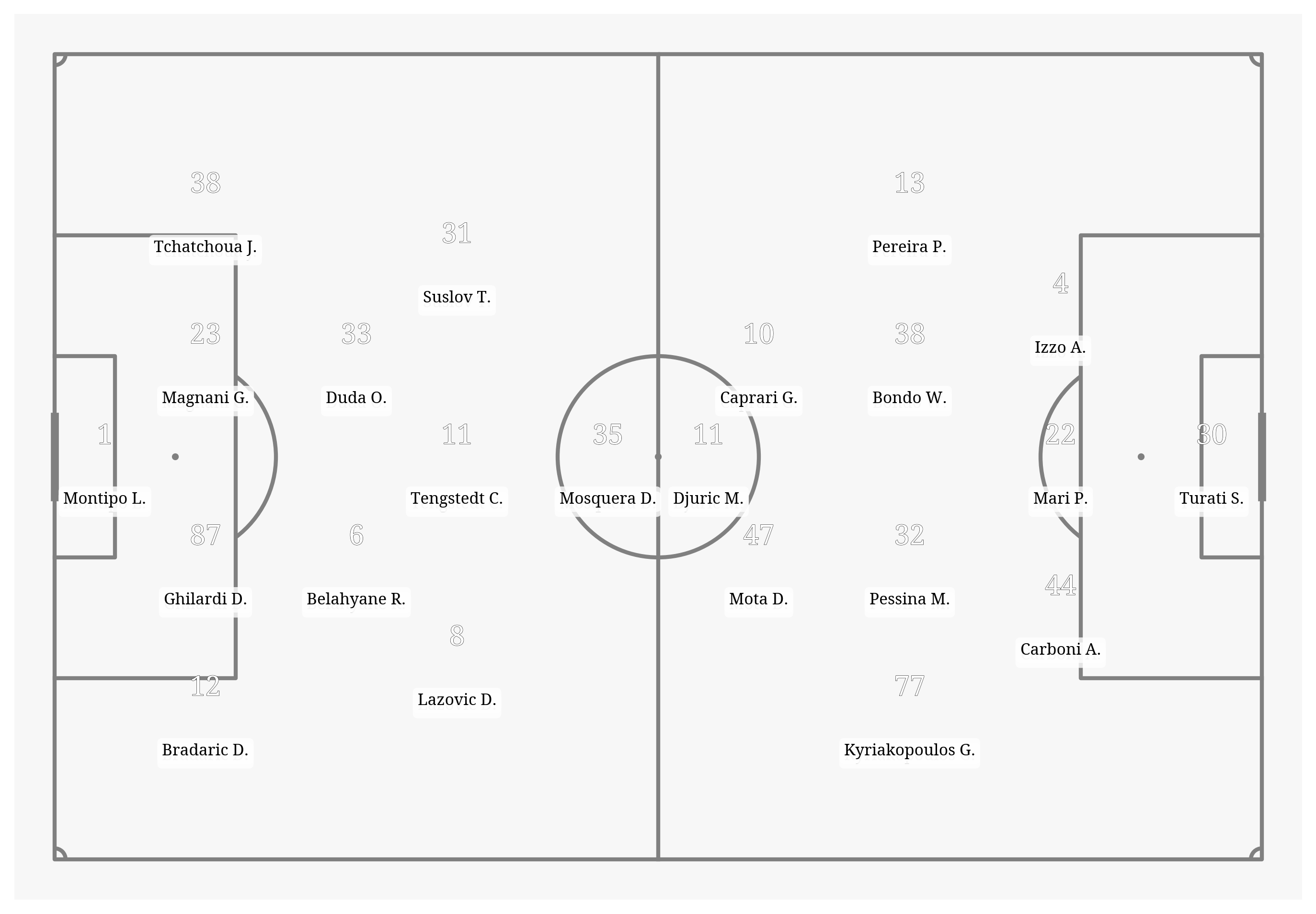 Pitch Visualization