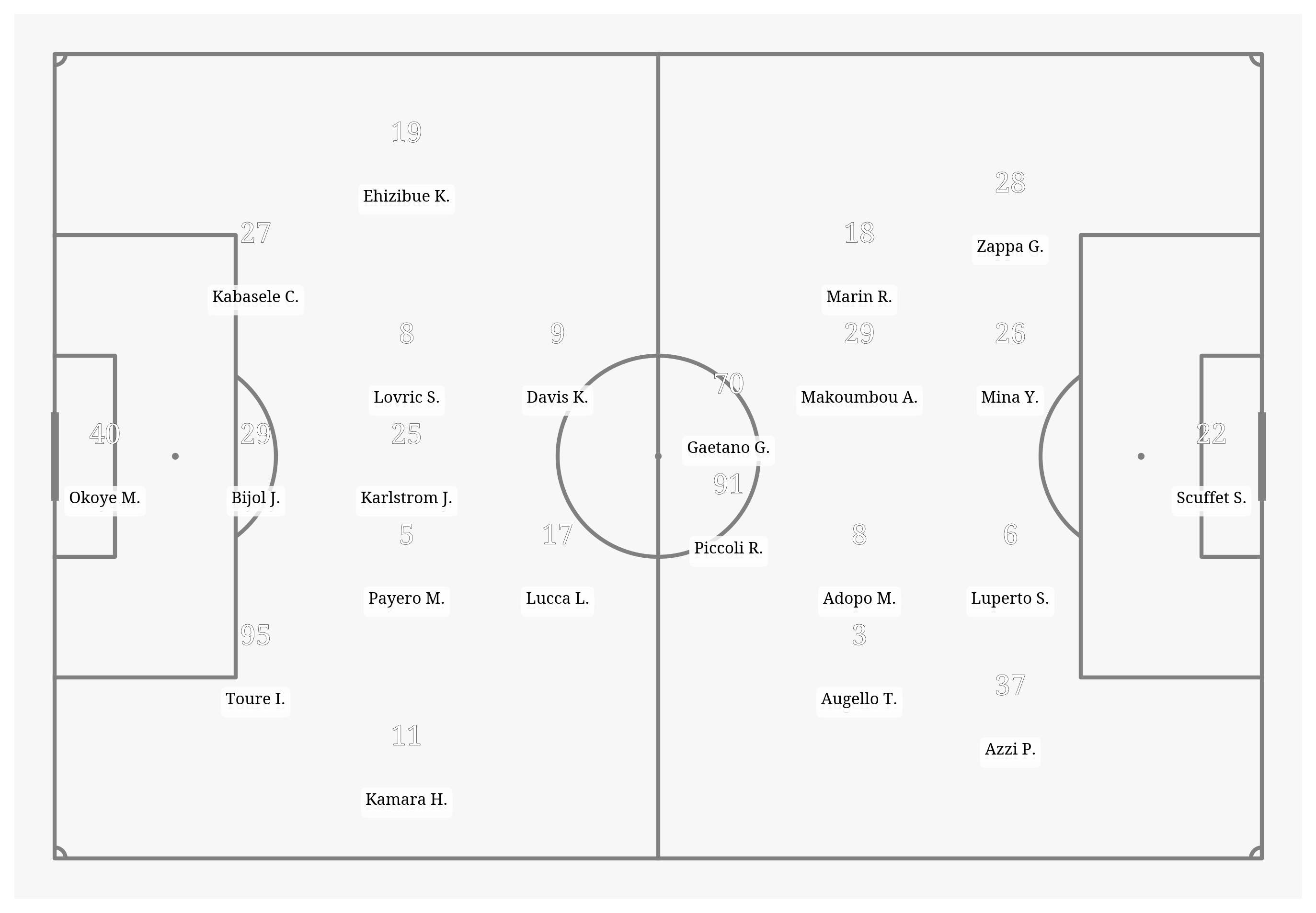 Pitch Visualization