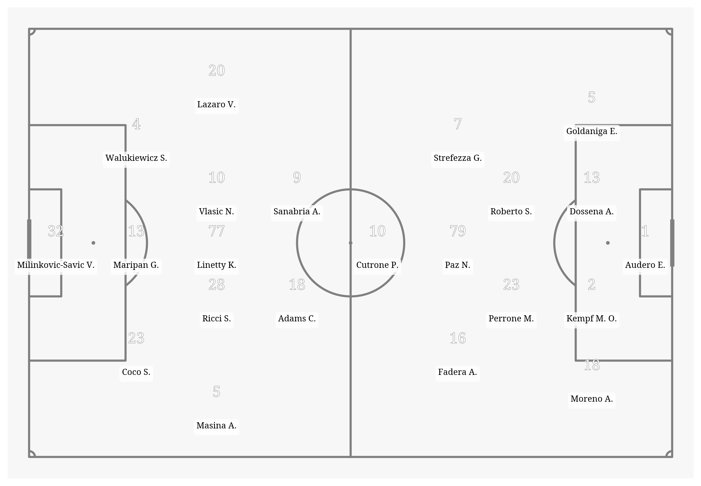 Pitch Visualization