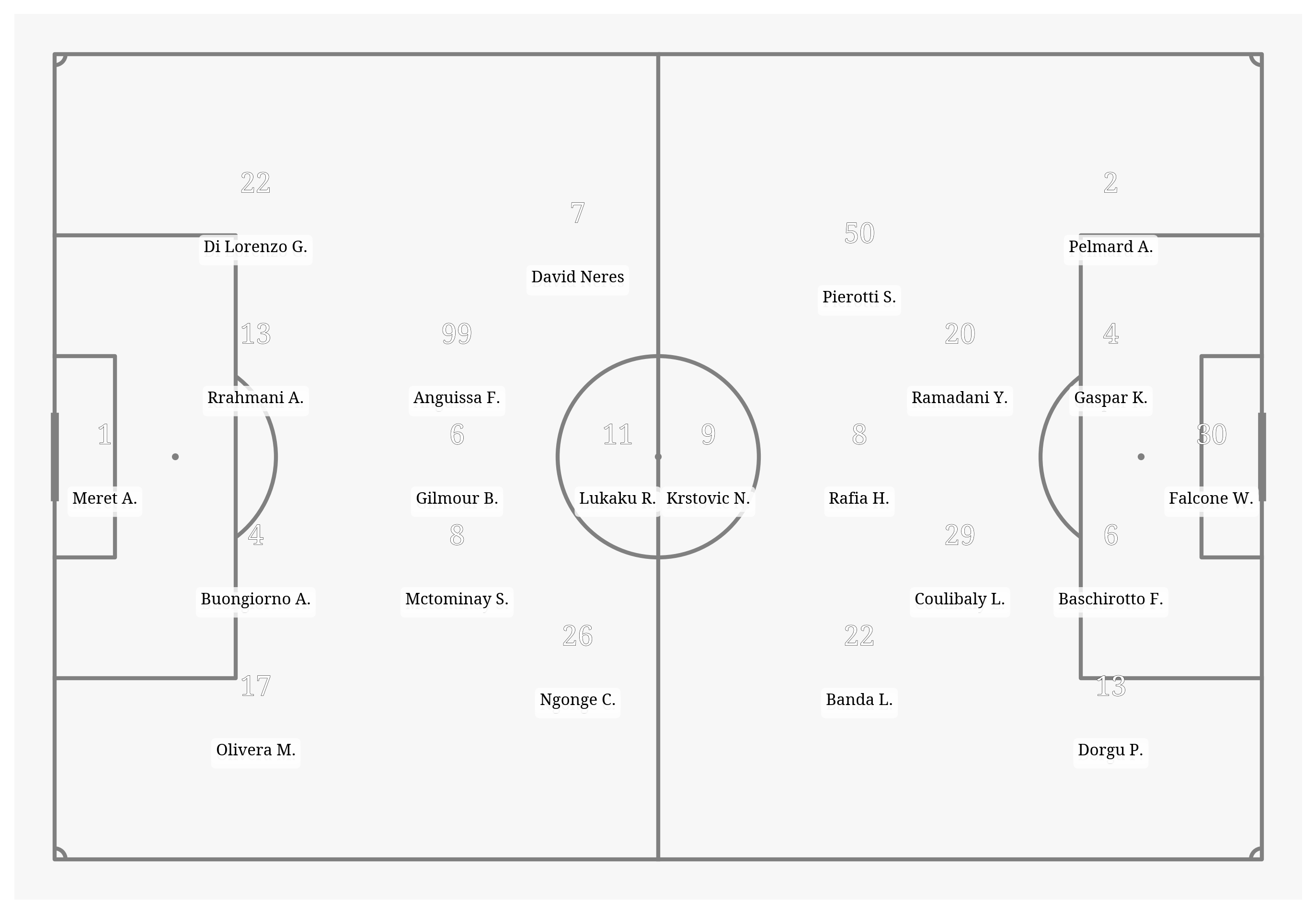 Pitch Visualization