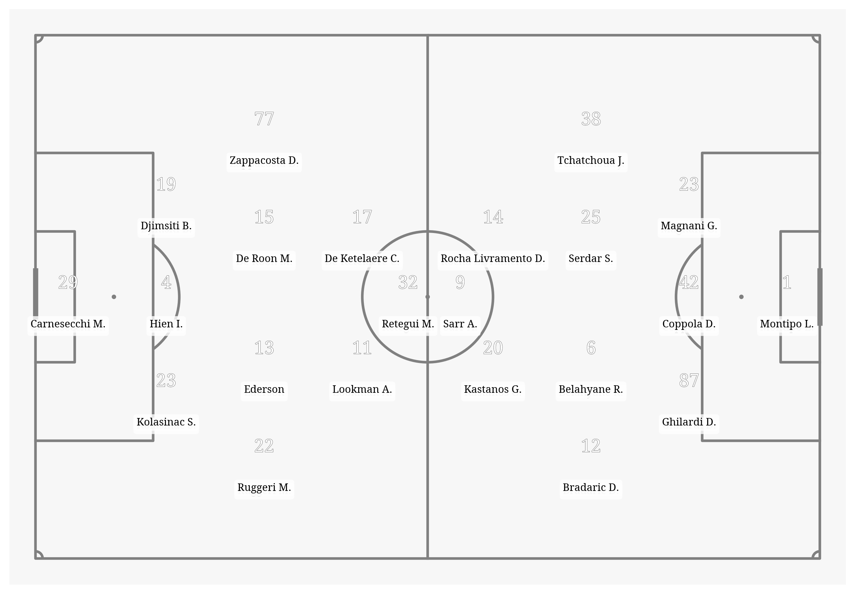 Pitch Visualization