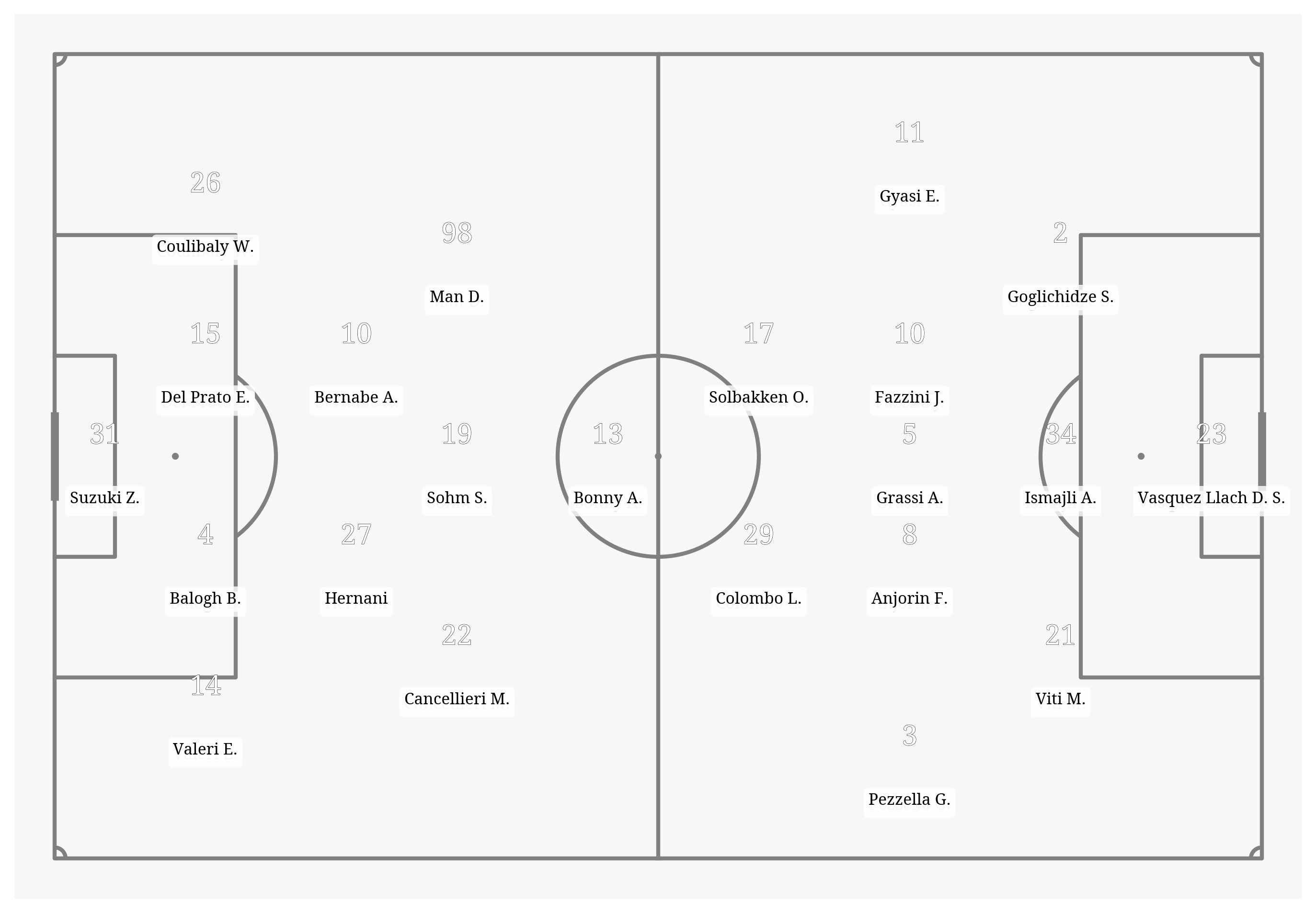 Pitch Visualization