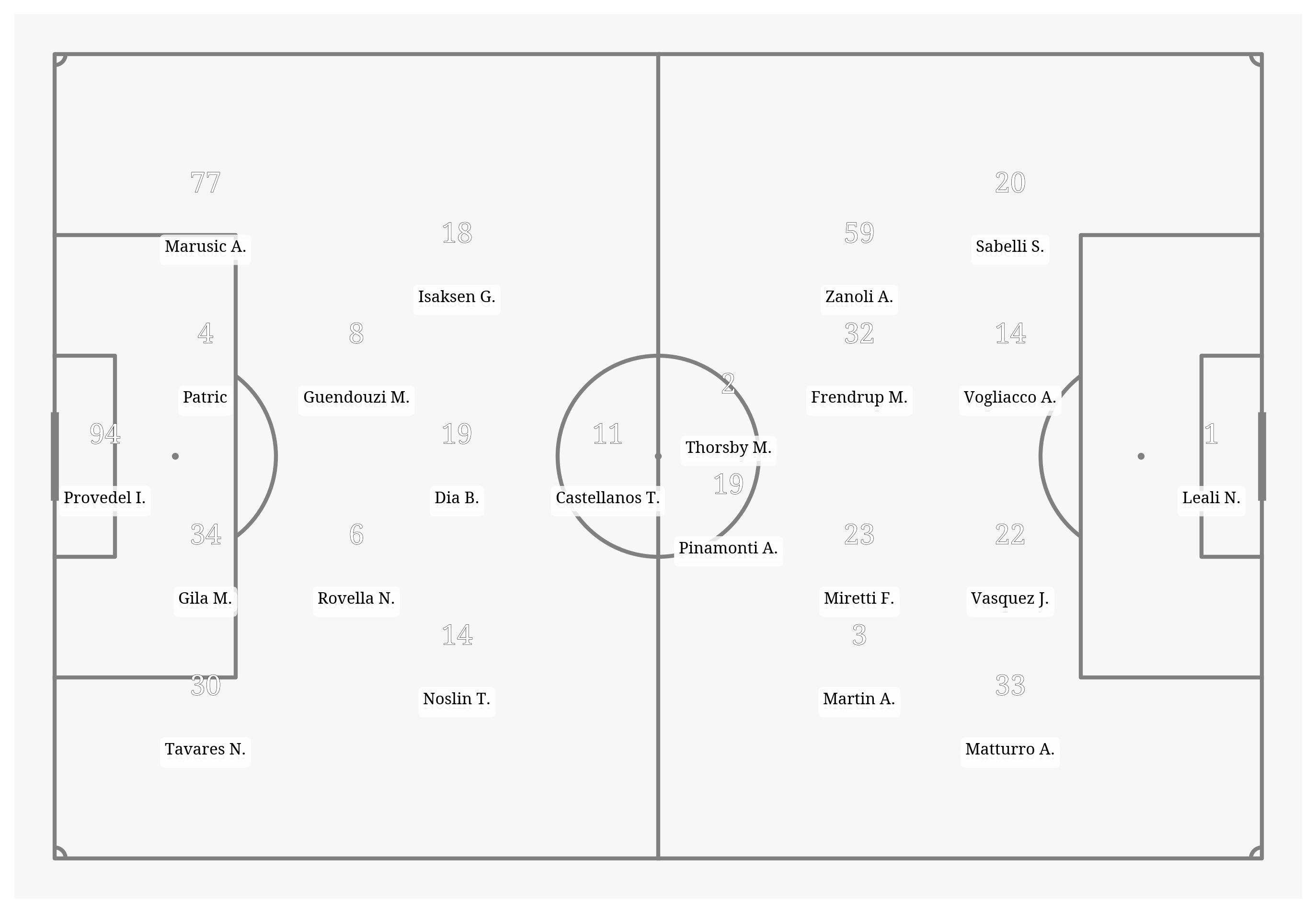 Pitch Visualization