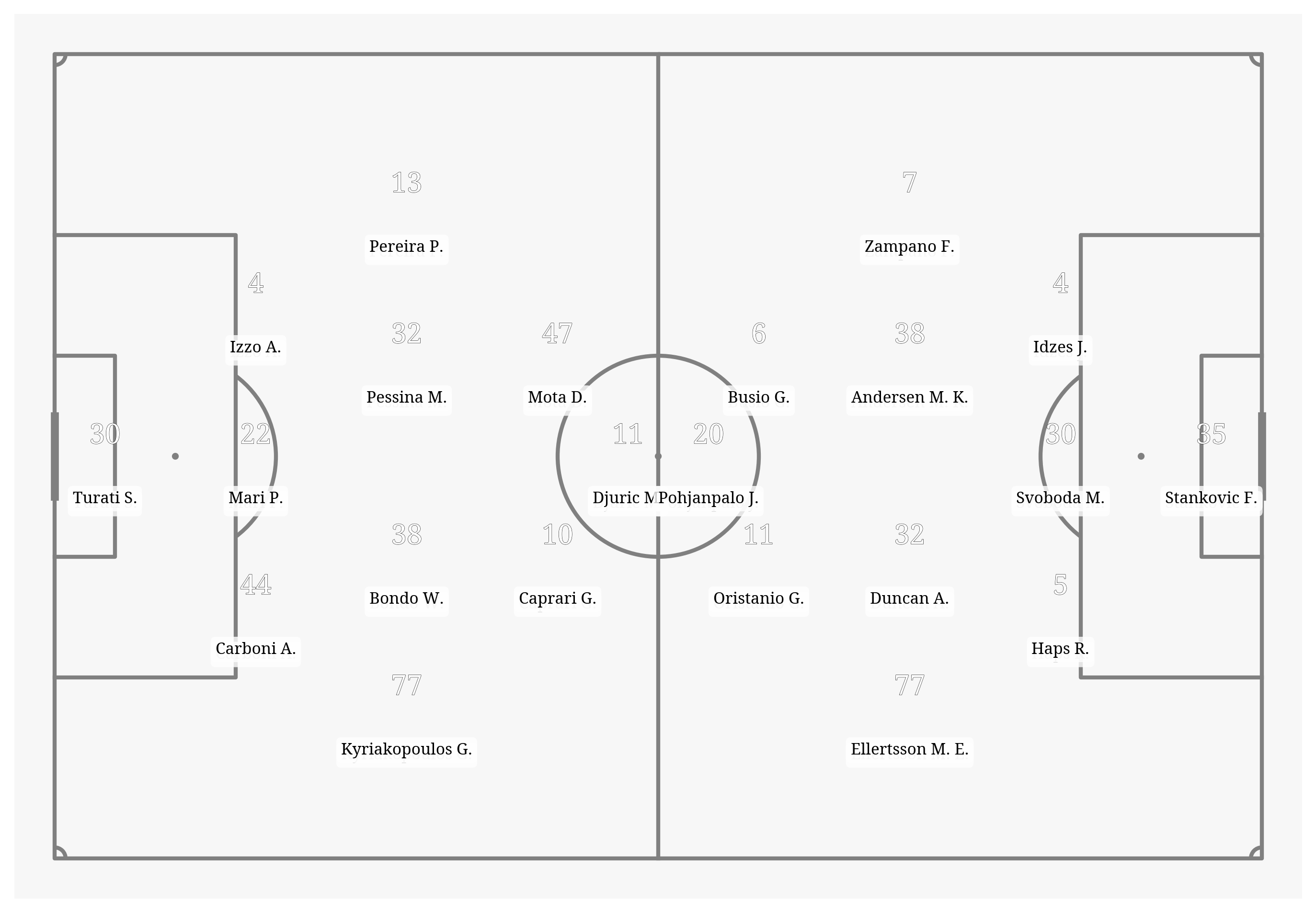 Pitch Visualization