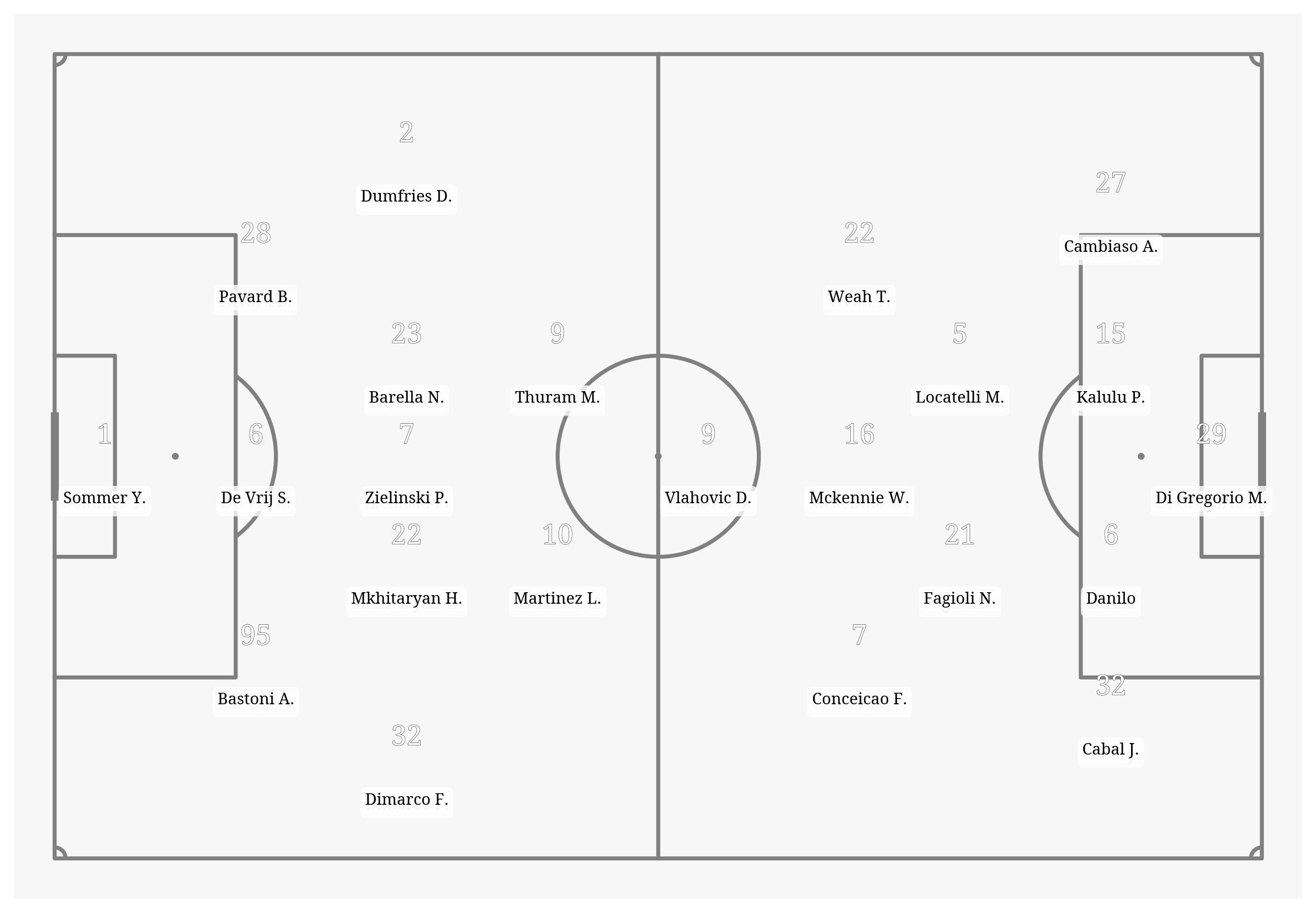 Pitch Visualization