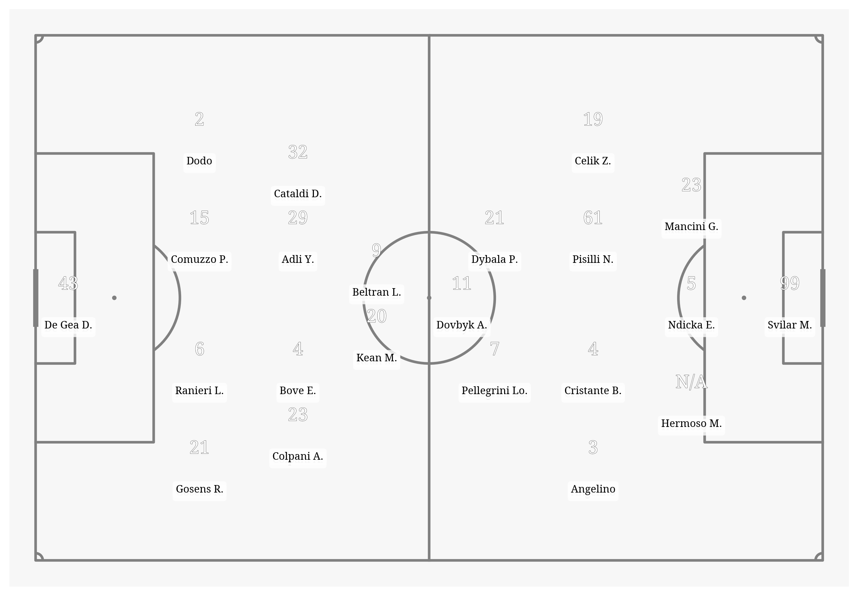 Pitch Visualization