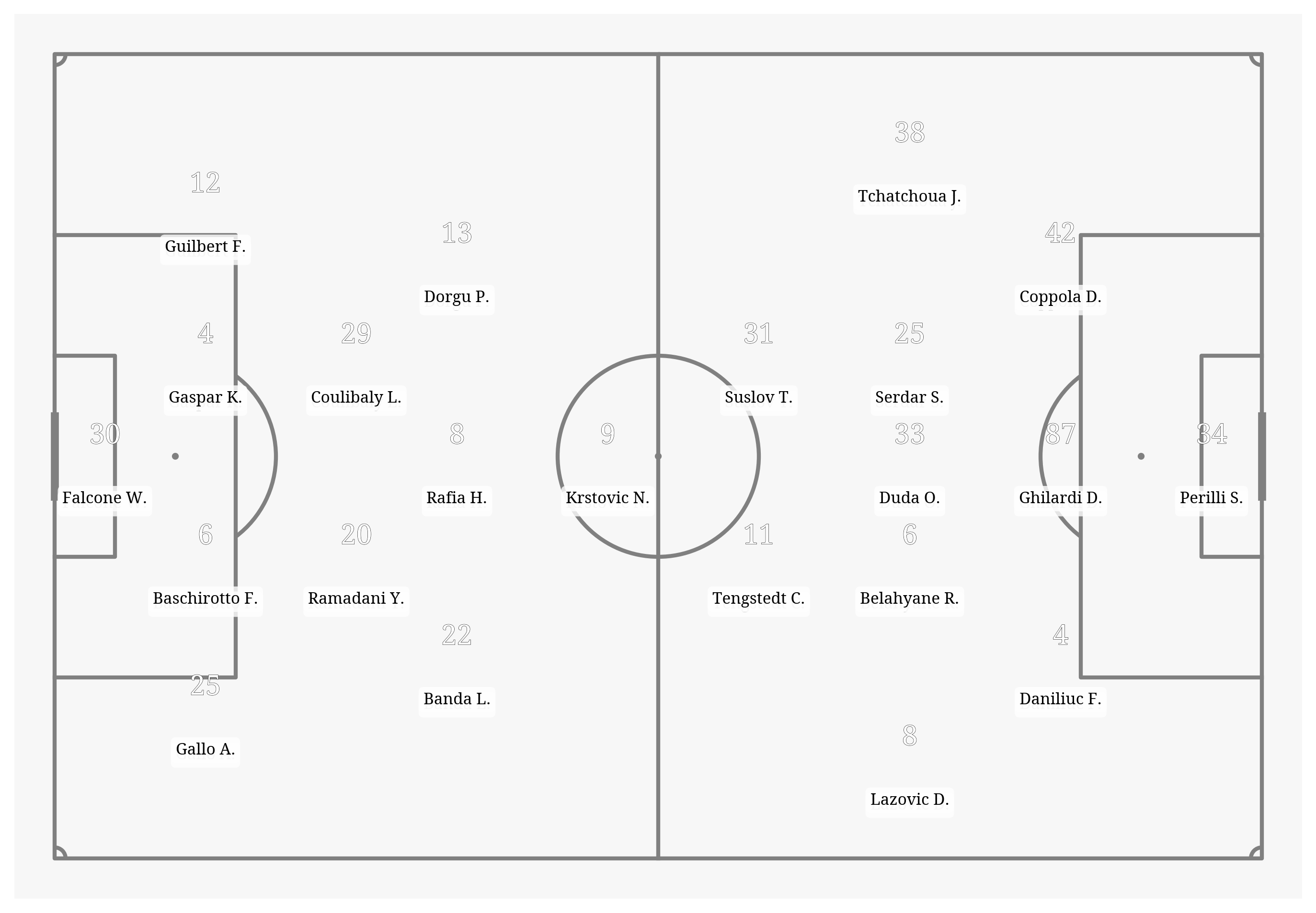 Pitch Visualization