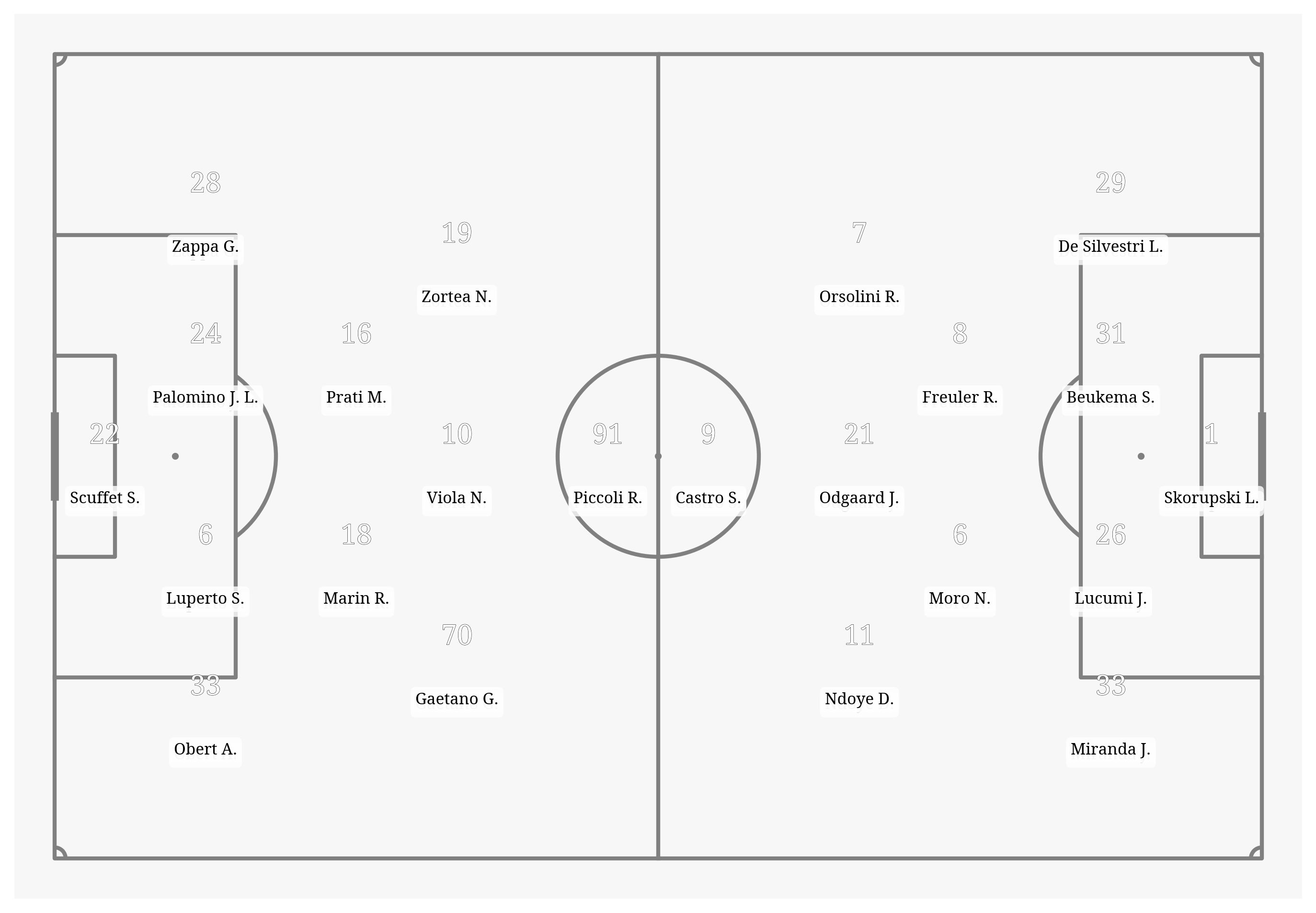 Pitch Visualization