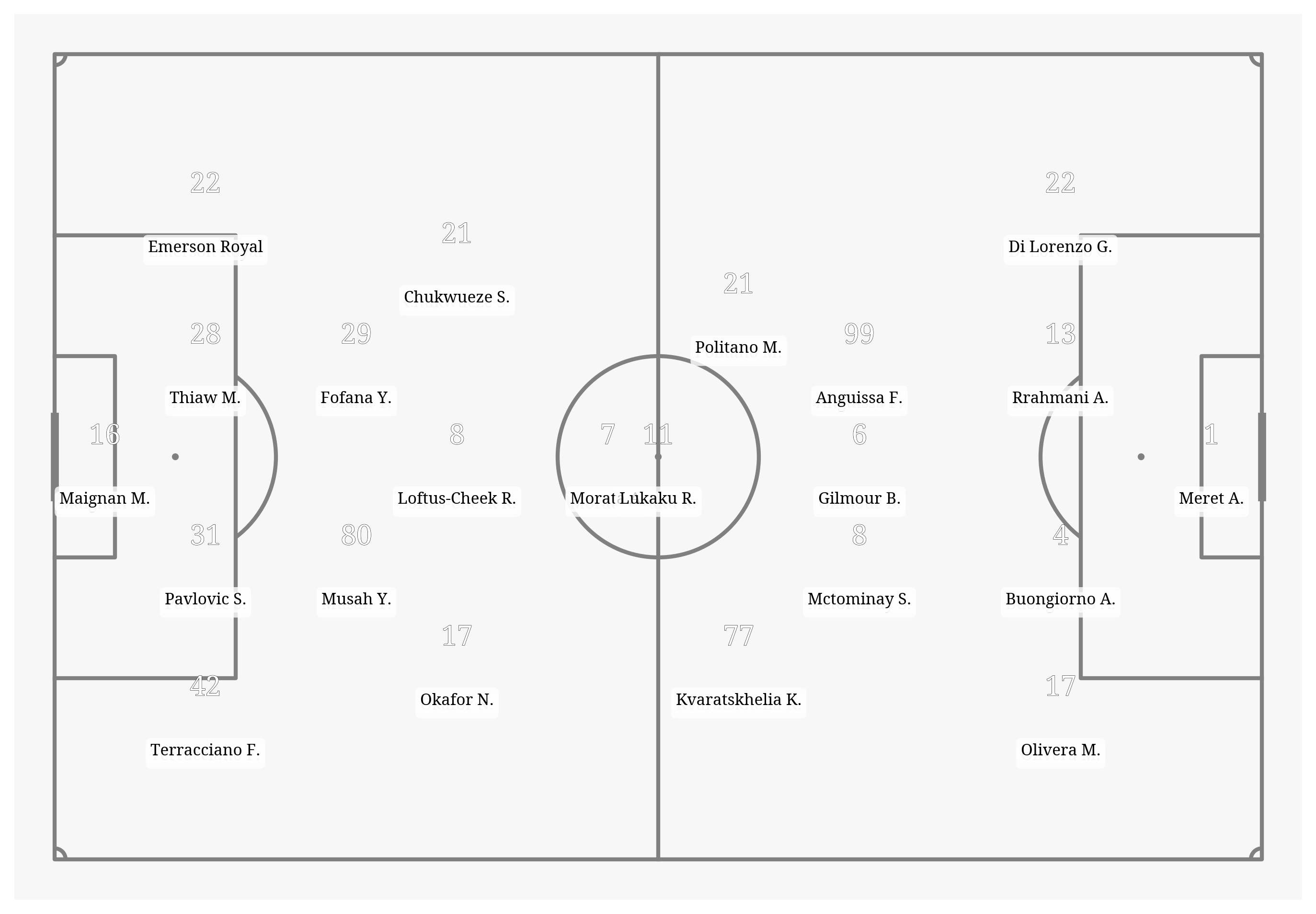 Pitch Visualization