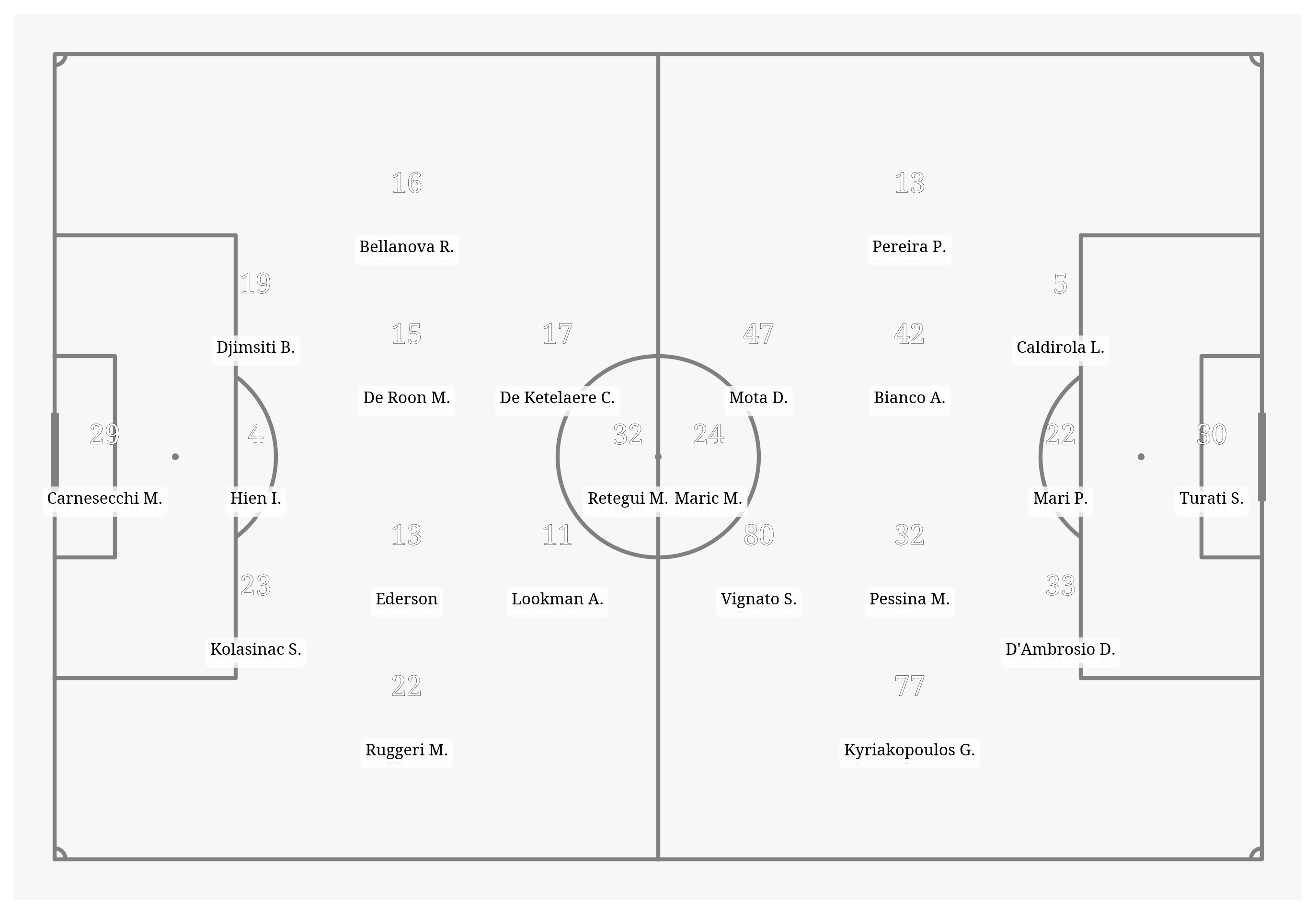 Pitch Visualization