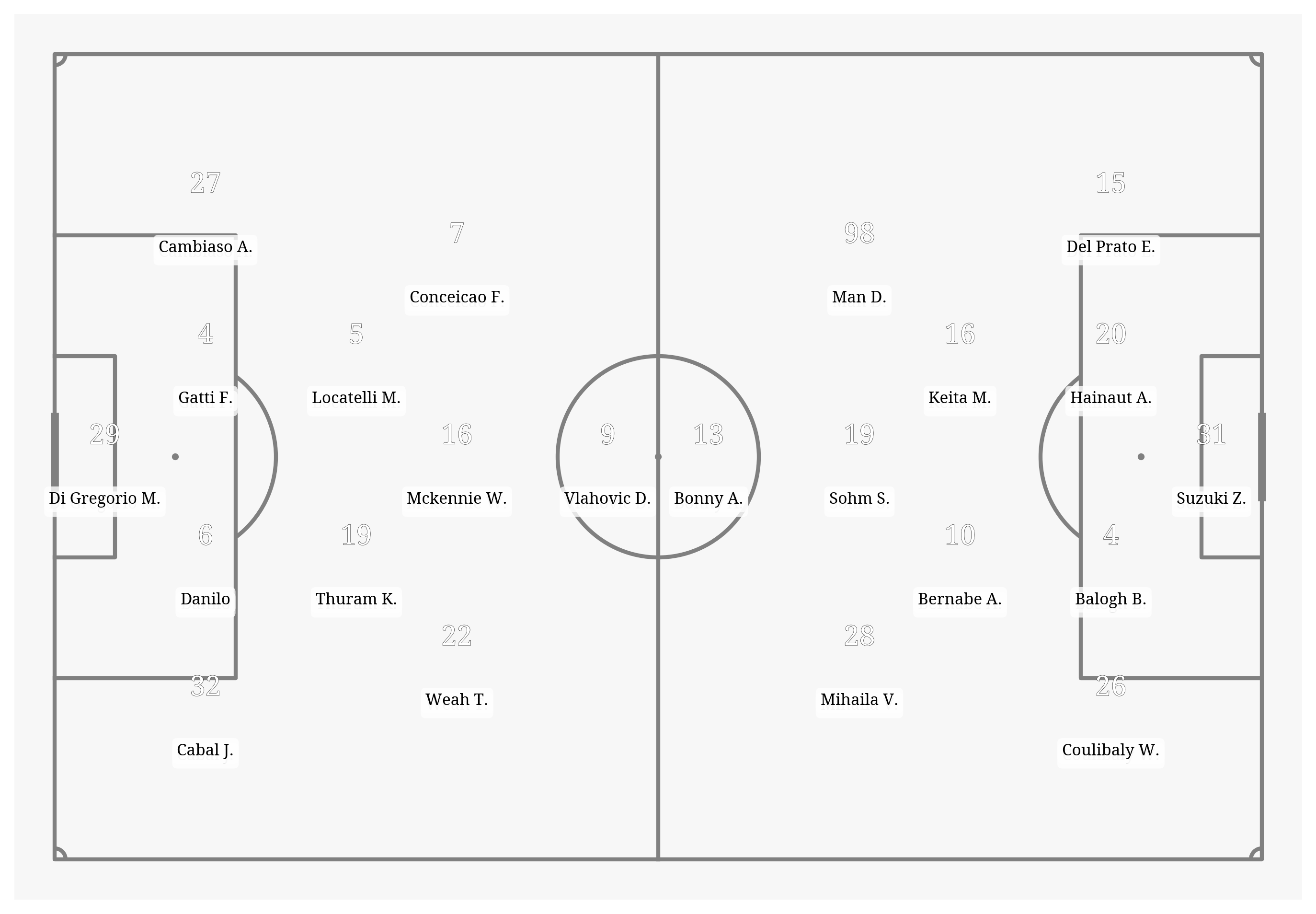 Pitch Visualization