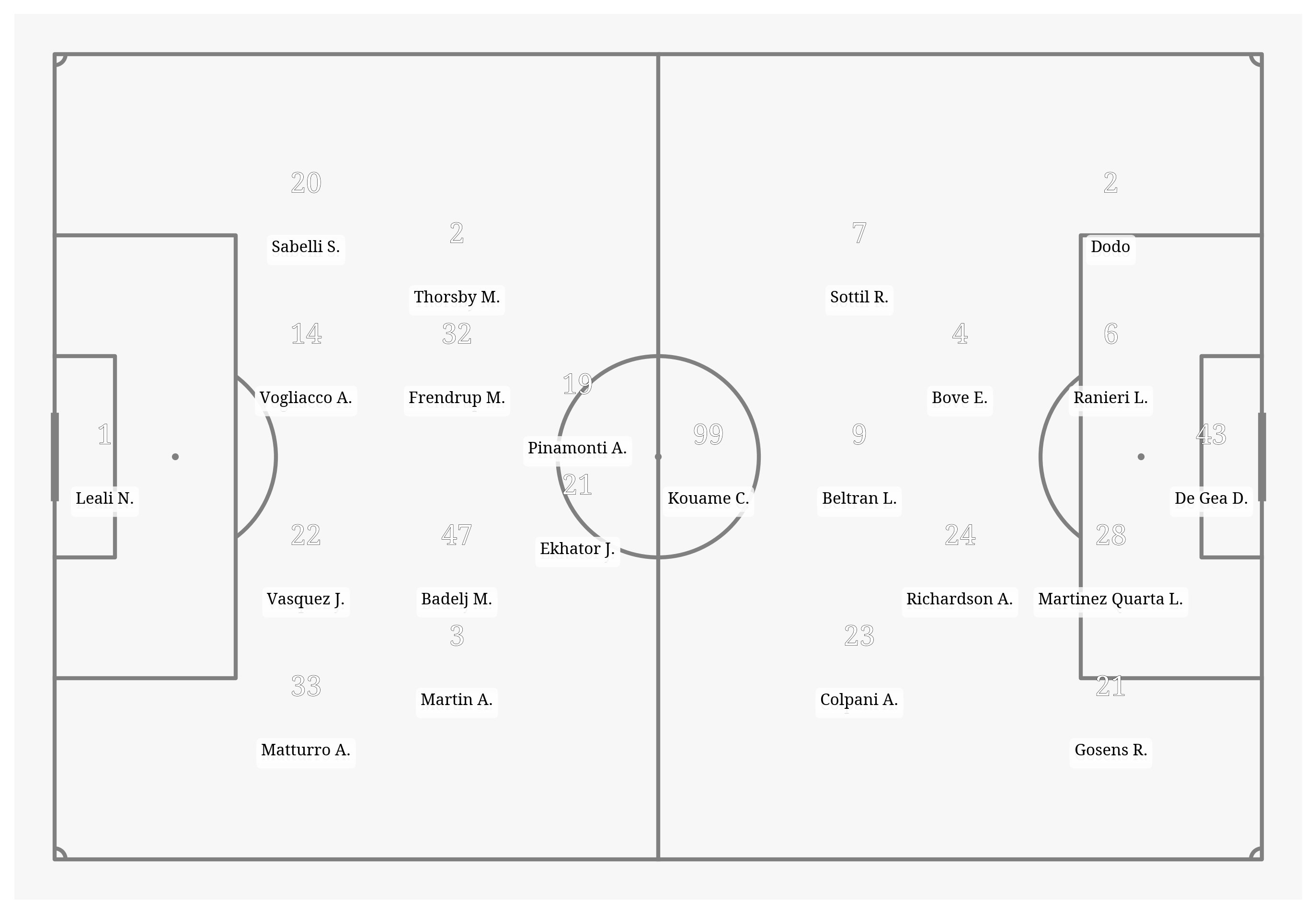 Pitch Visualization