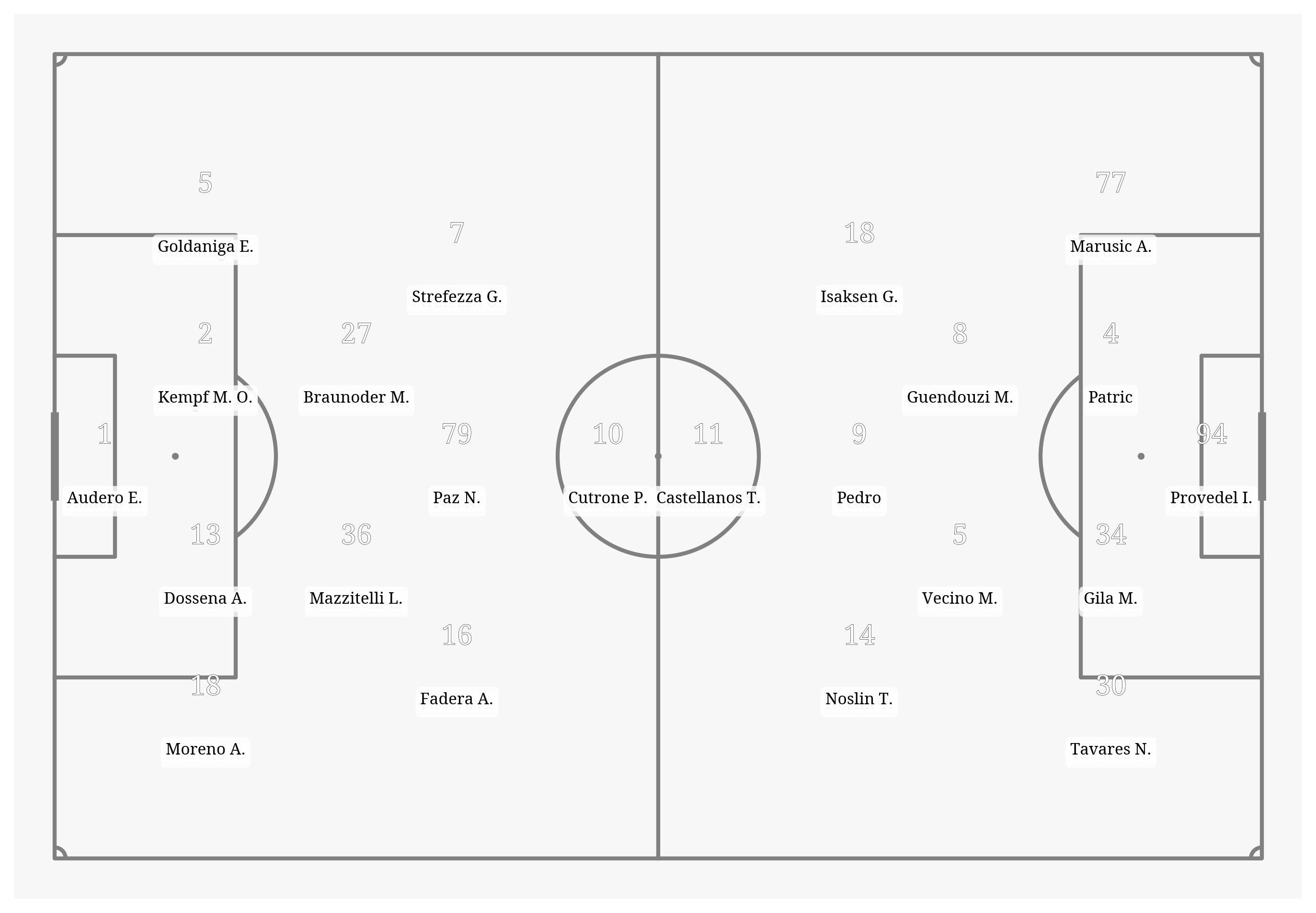 Pitch Visualization