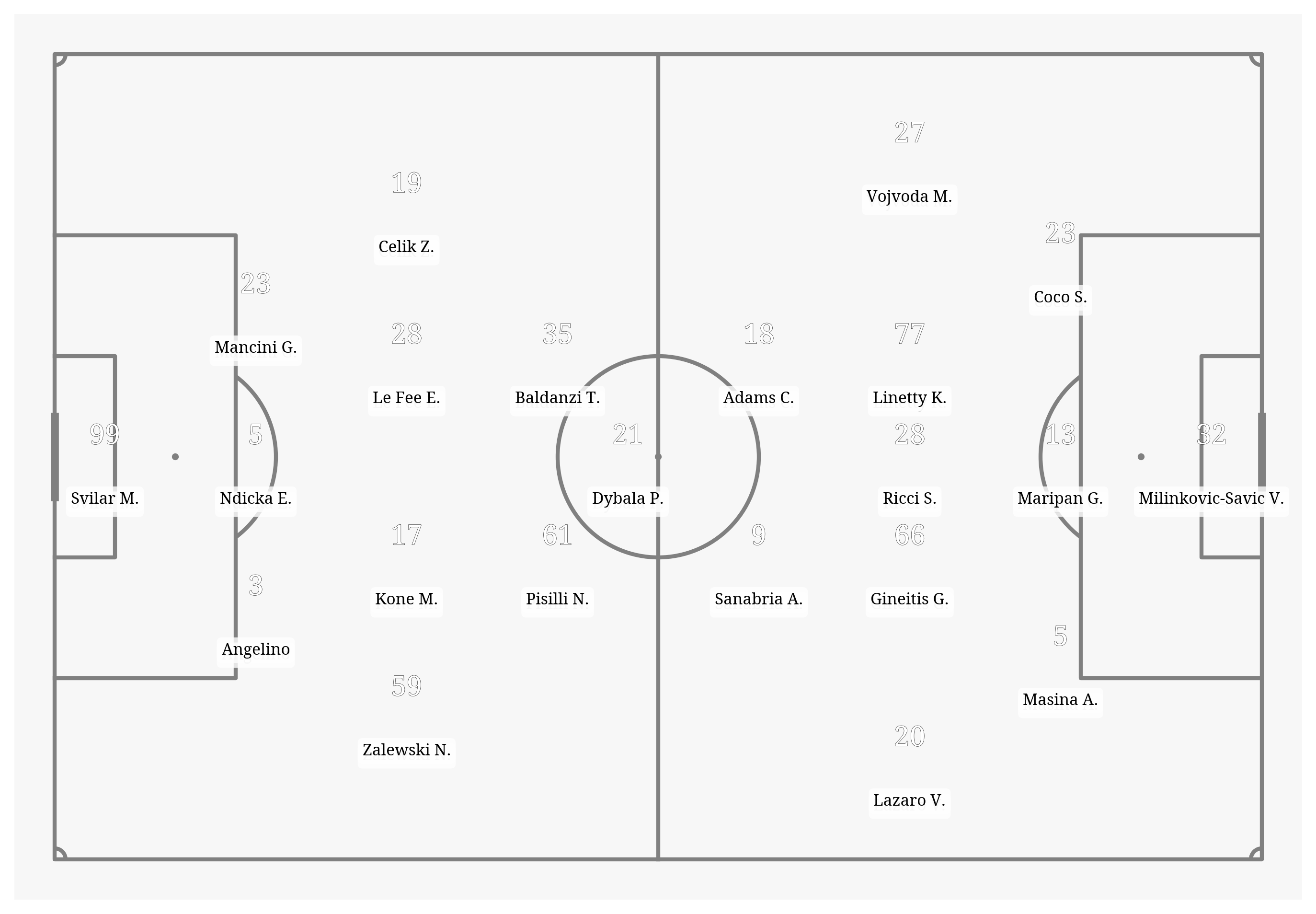 Pitch Visualization