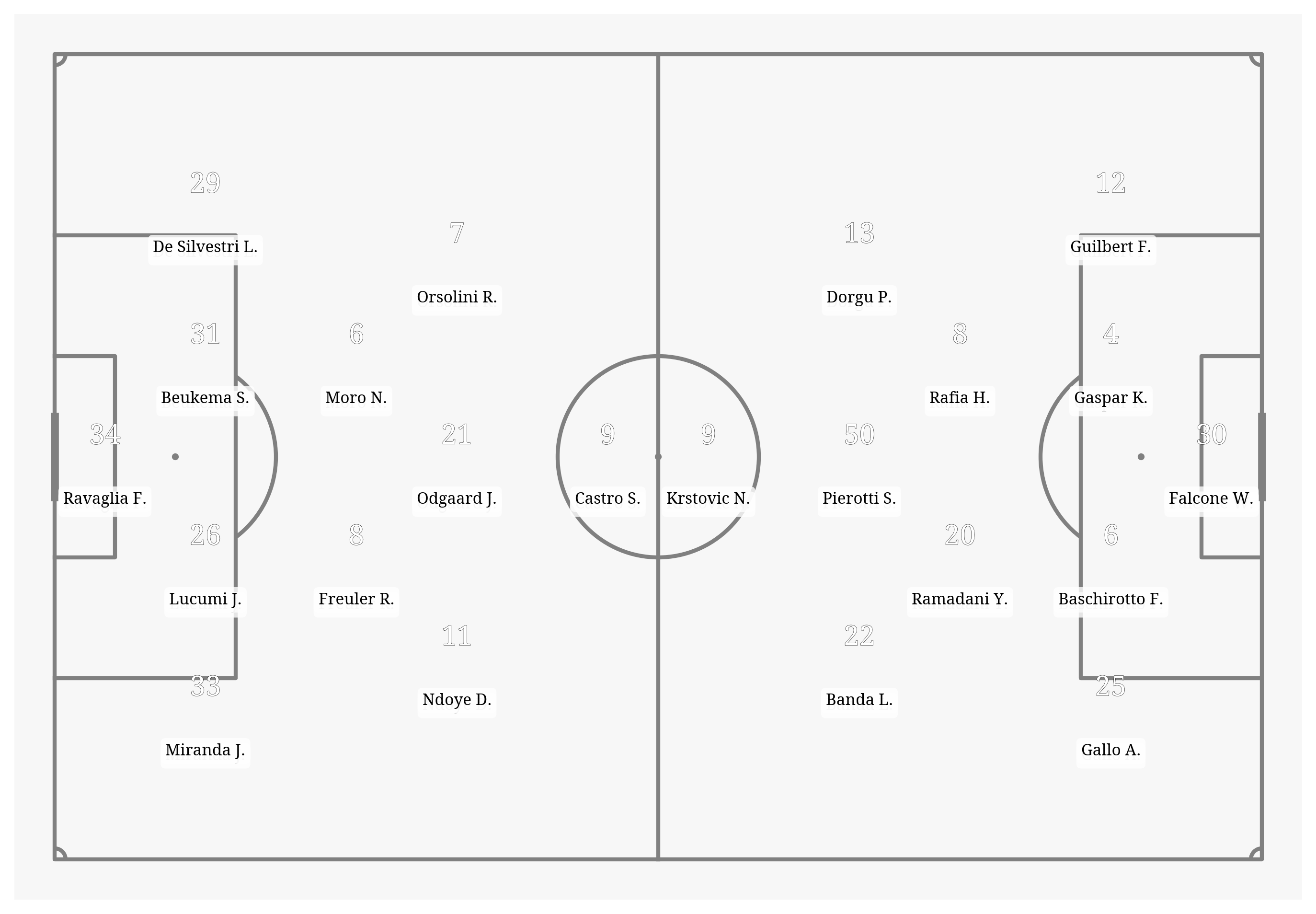 Pitch Visualization