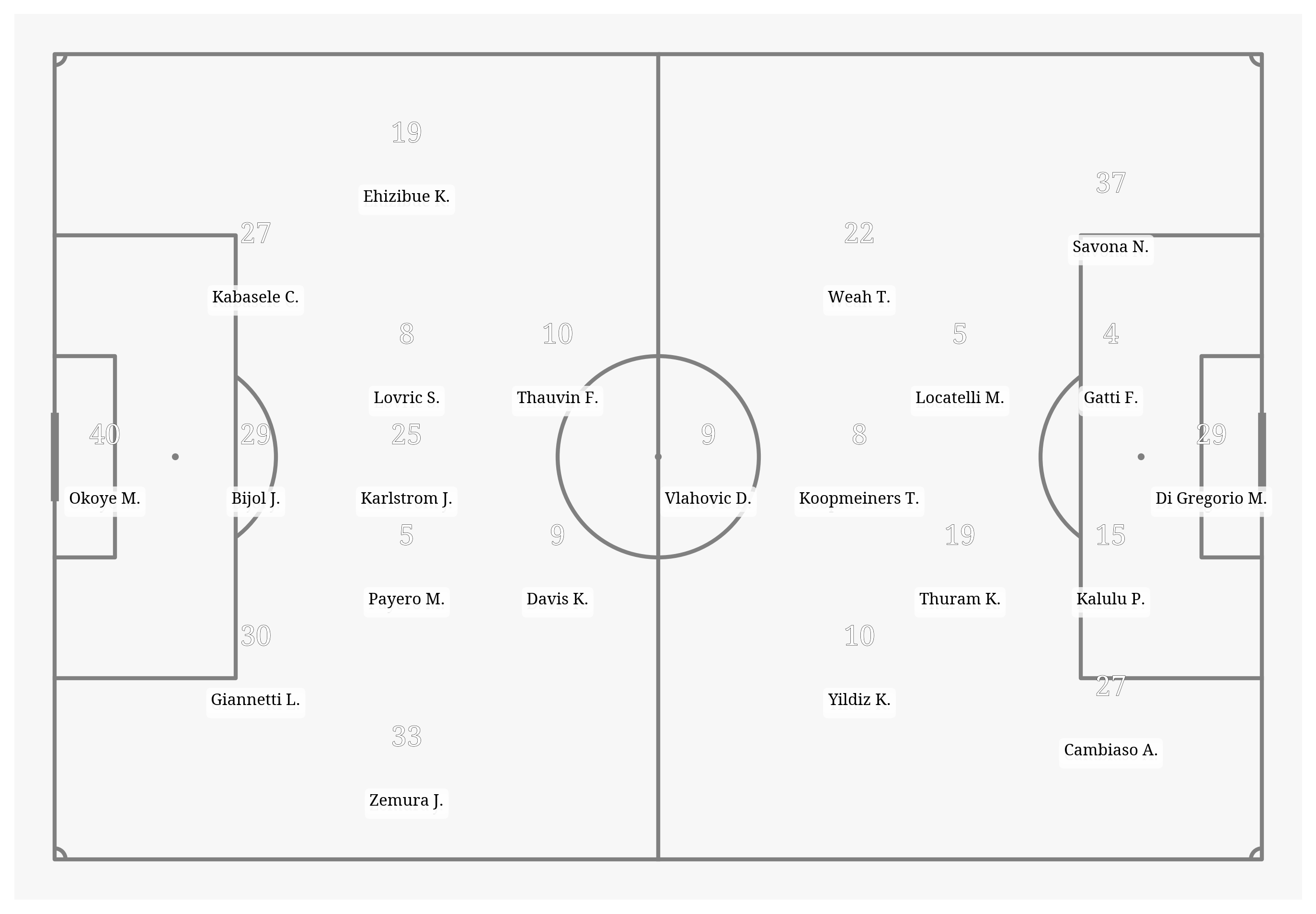 Pitch Visualization