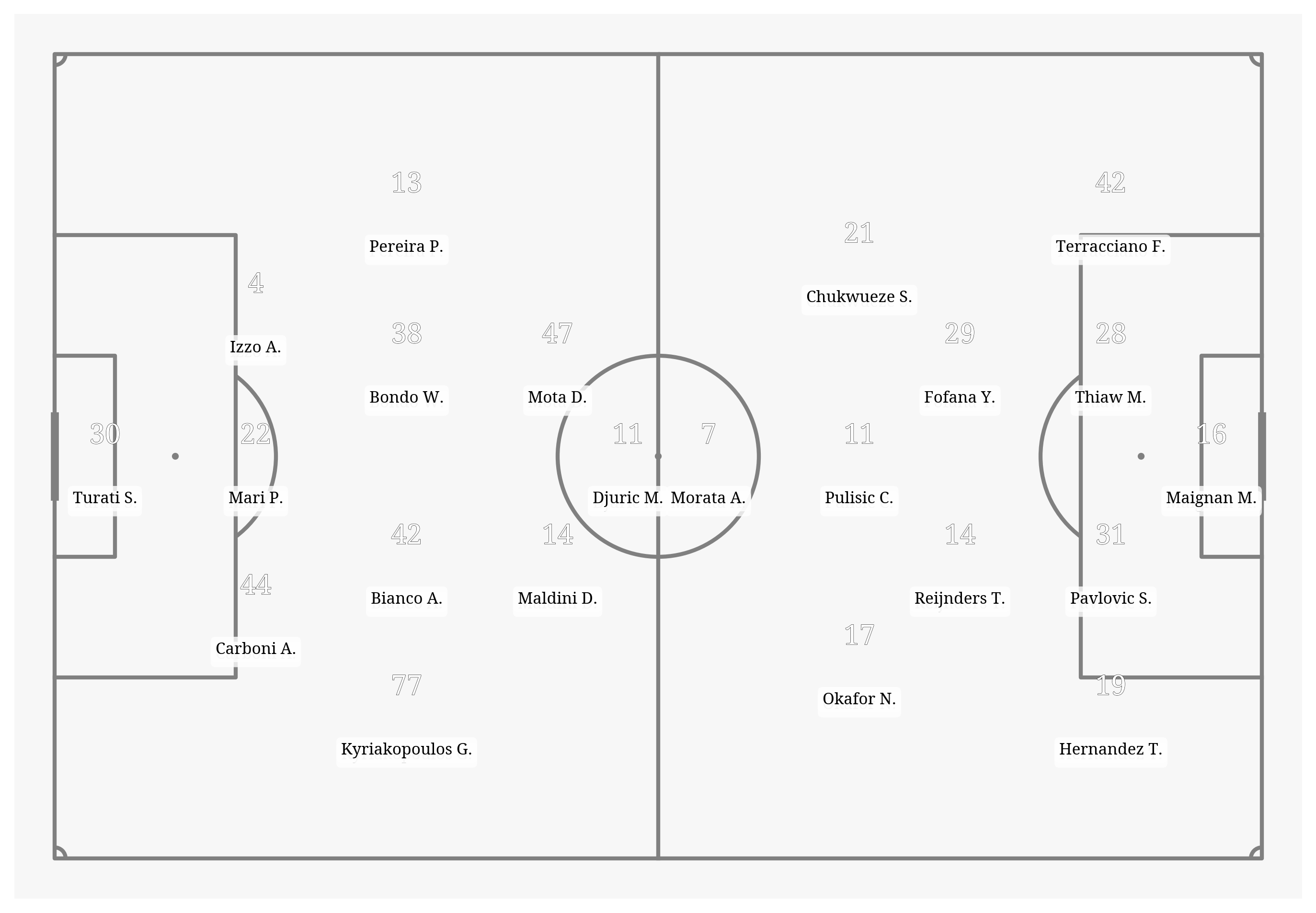 Pitch Visualization