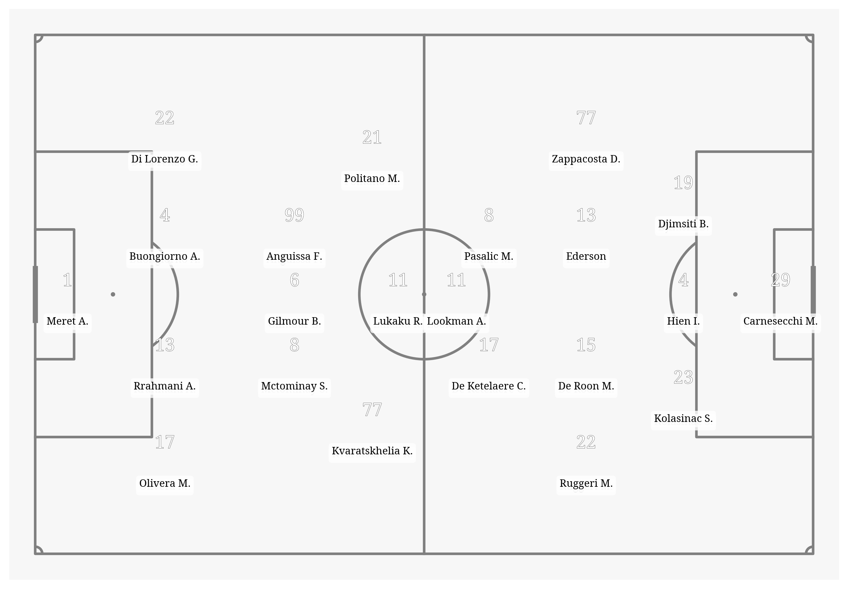 Pitch Visualization