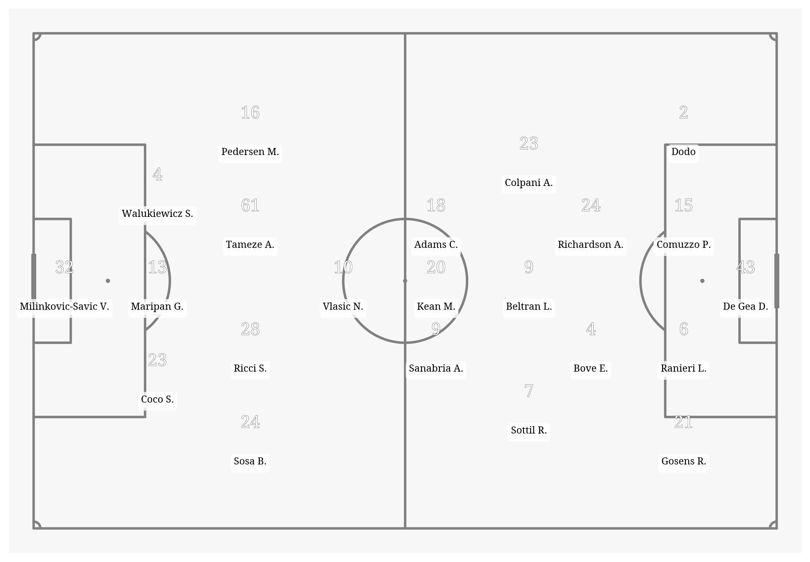 Pitch Visualization