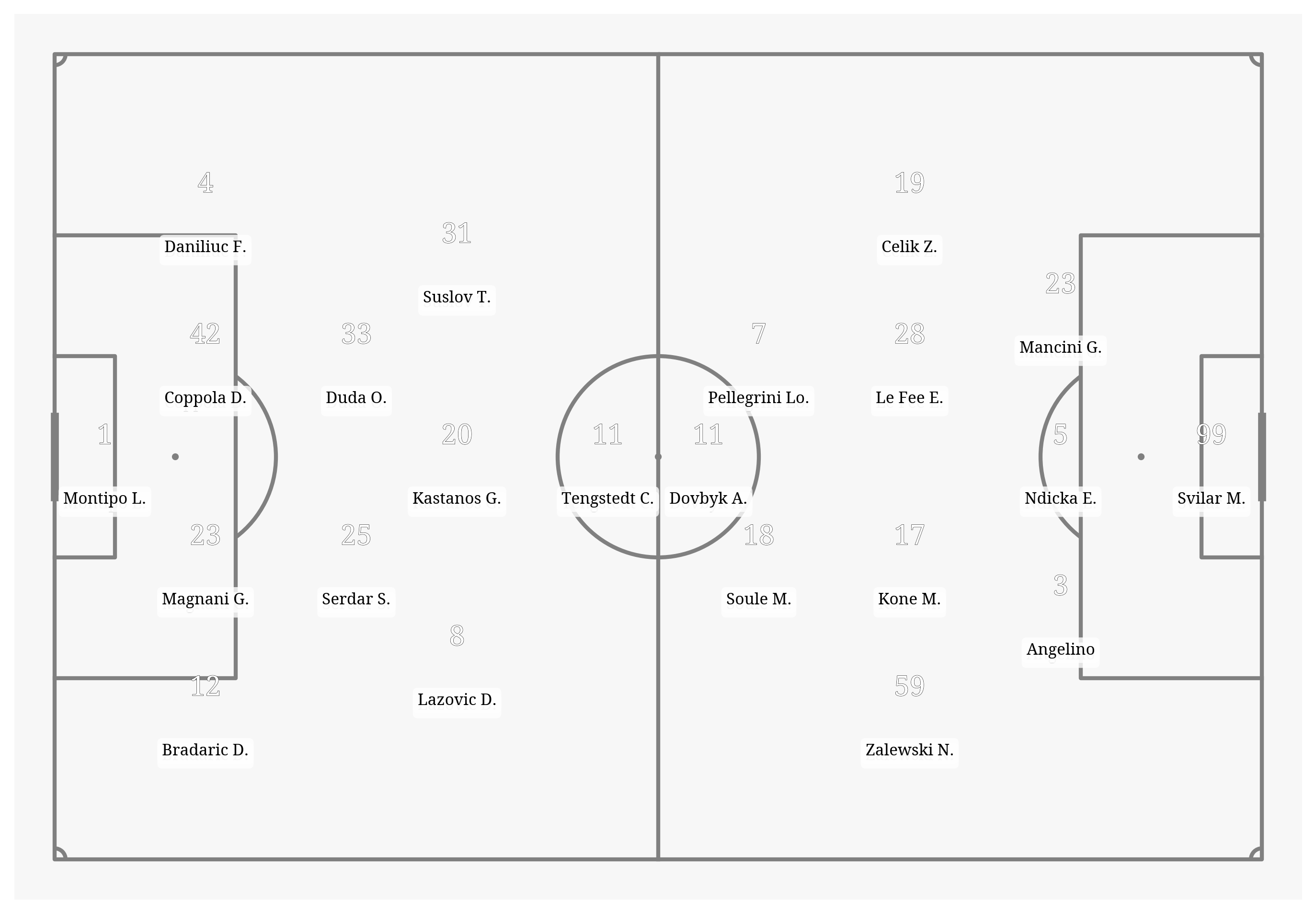 Pitch Visualization