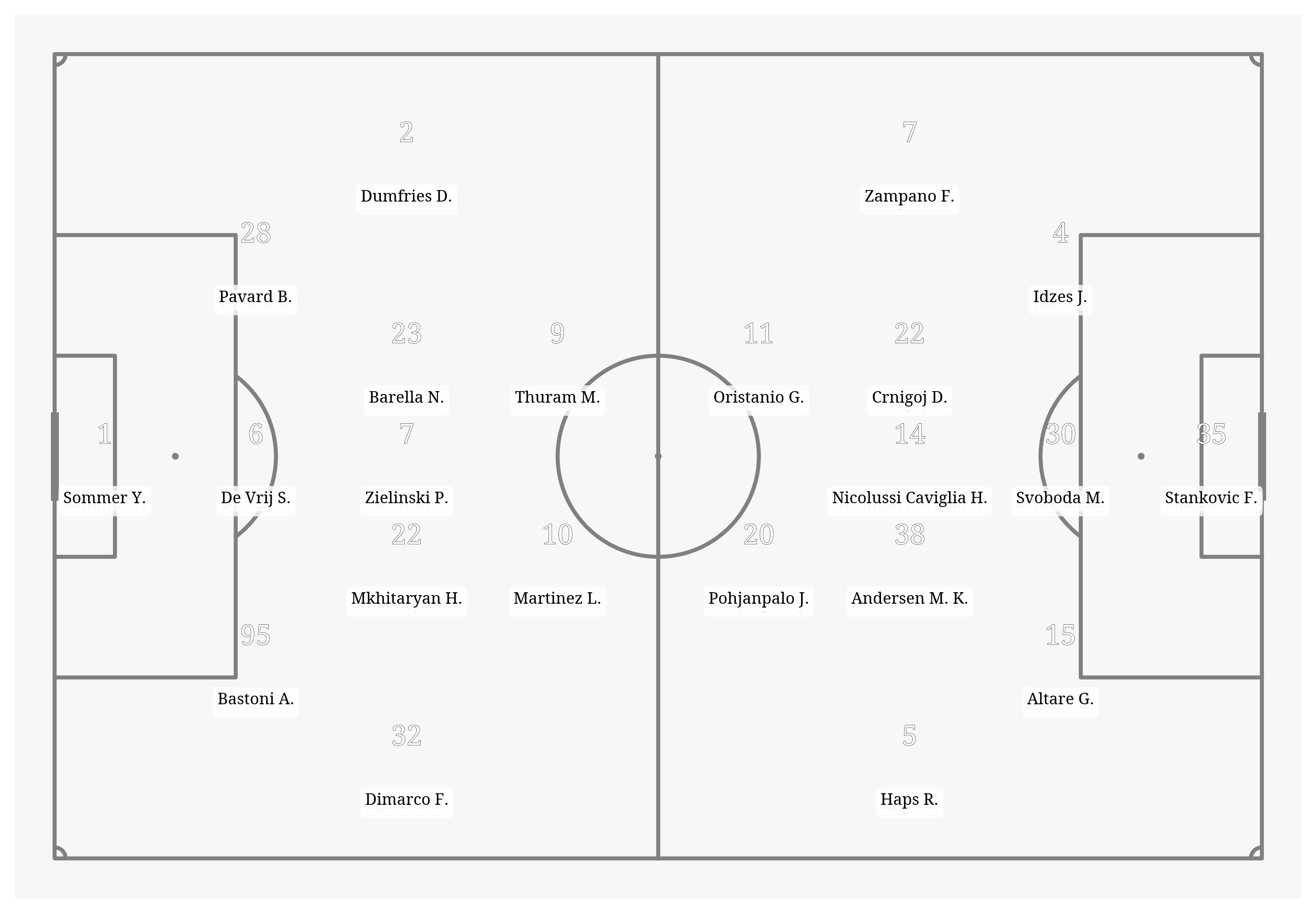 Pitch Visualization