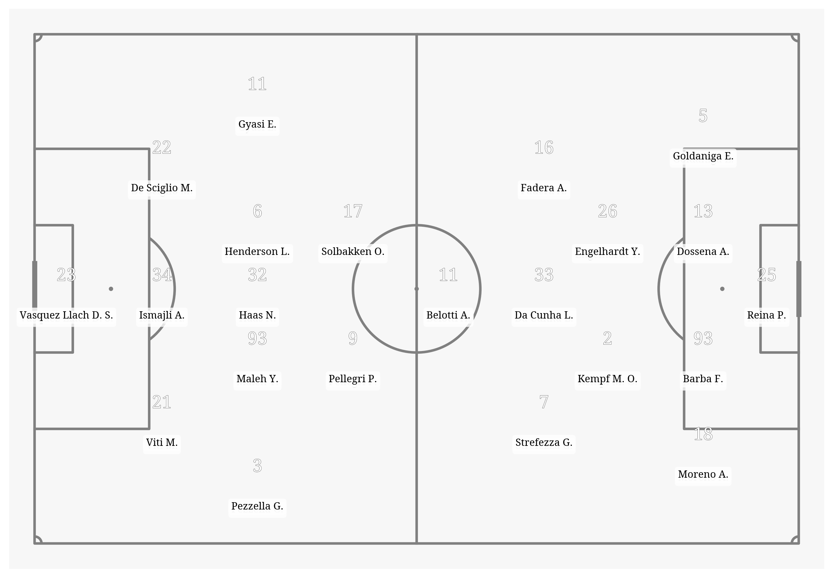 Pitch Visualization