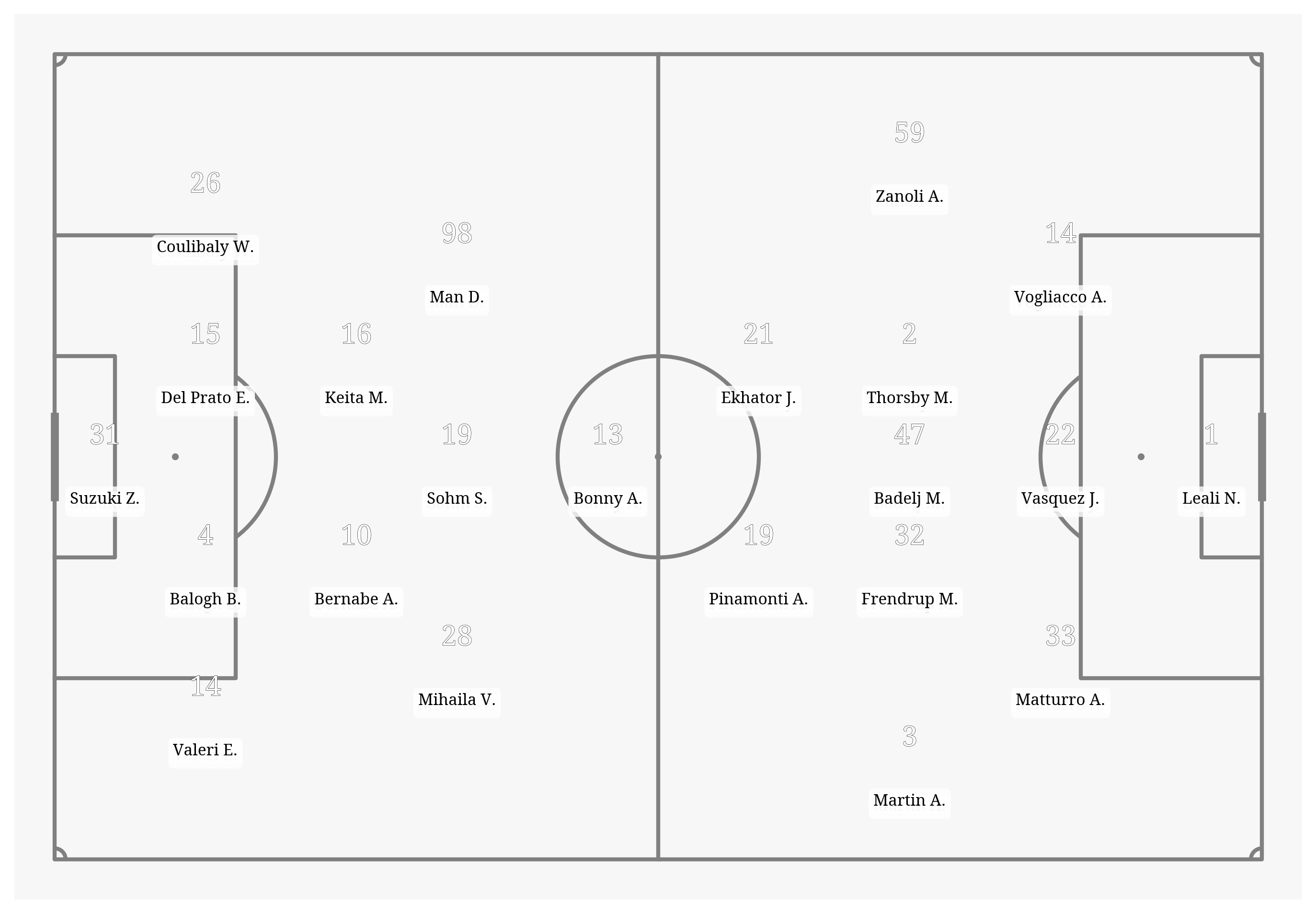 Pitch Visualization