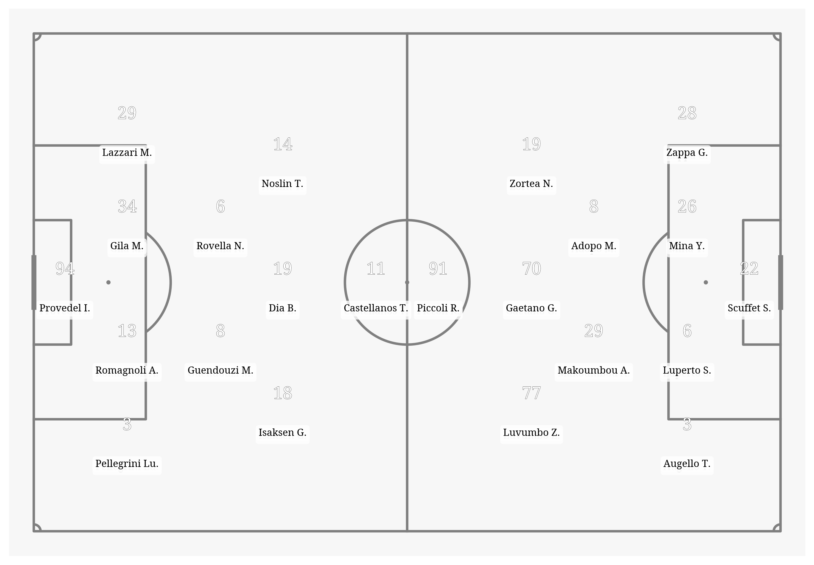 Pitch Visualization