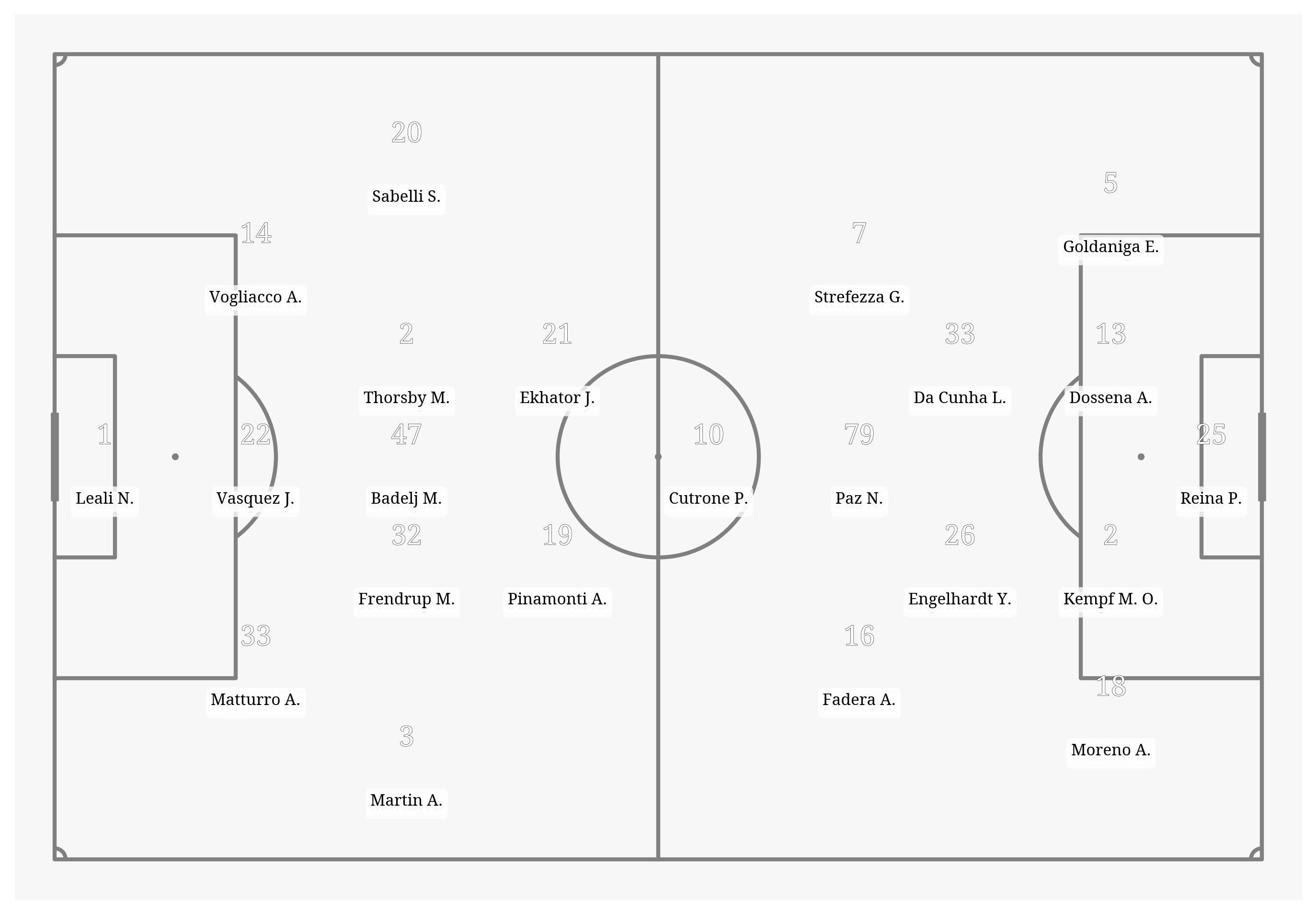 Pitch Visualization