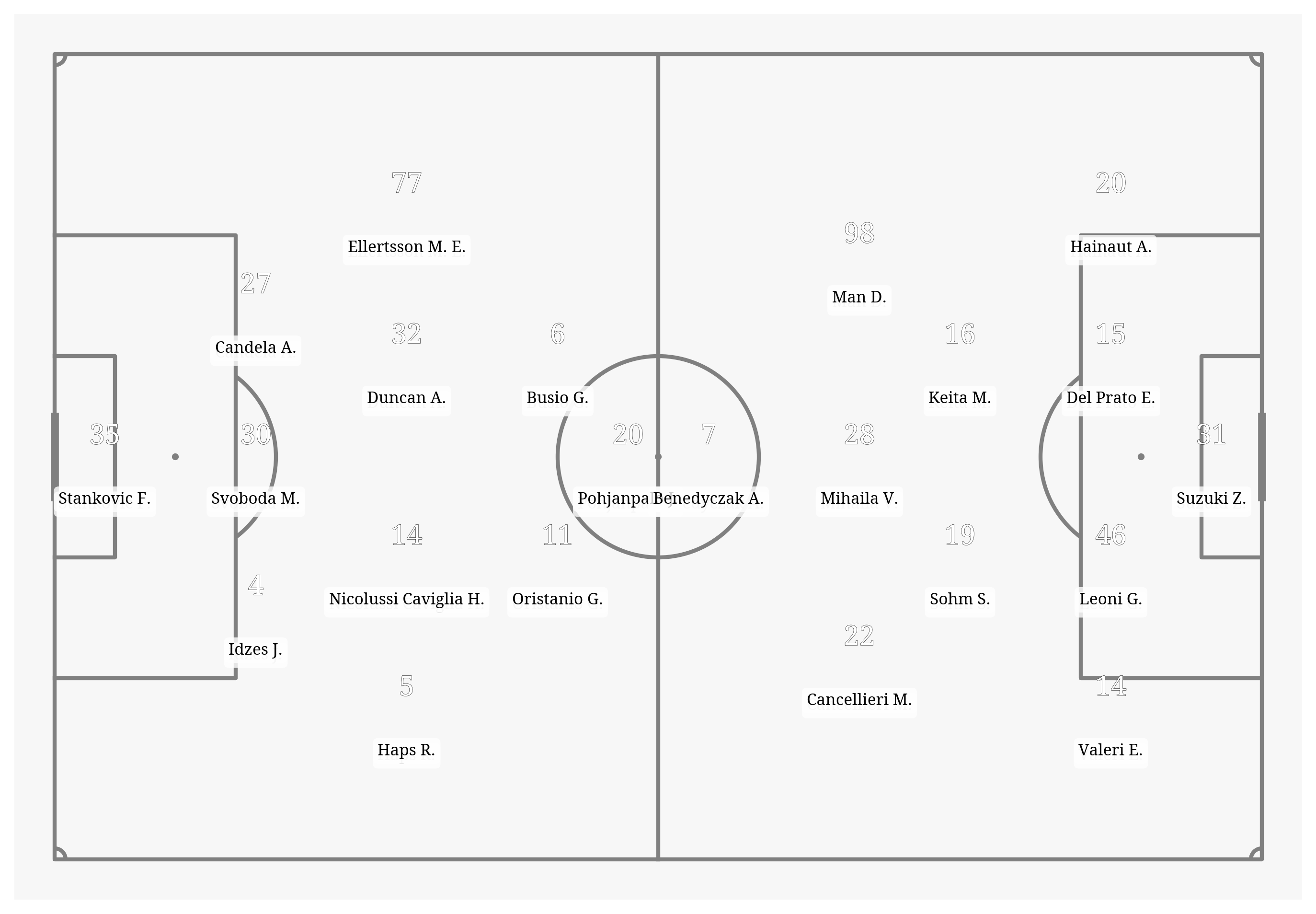 Pitch Visualization